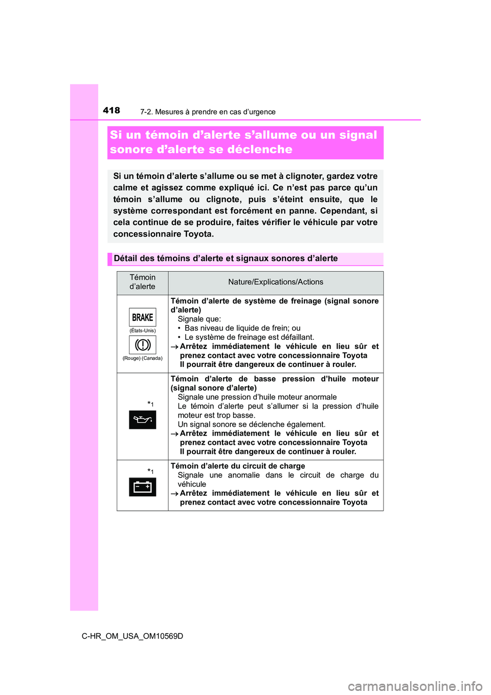 TOYOTA C-HR 2019  Manuel du propriétaire (in French) 4187-2. Mesures à prendre en cas d’urgence
C-HR_OM_USA_OM10569D
Si un témoin d’alerte s’allume ou un signal 
sonore d’alerte se déclenche
Si un témoin d’alerte s’allume ou se met à cl