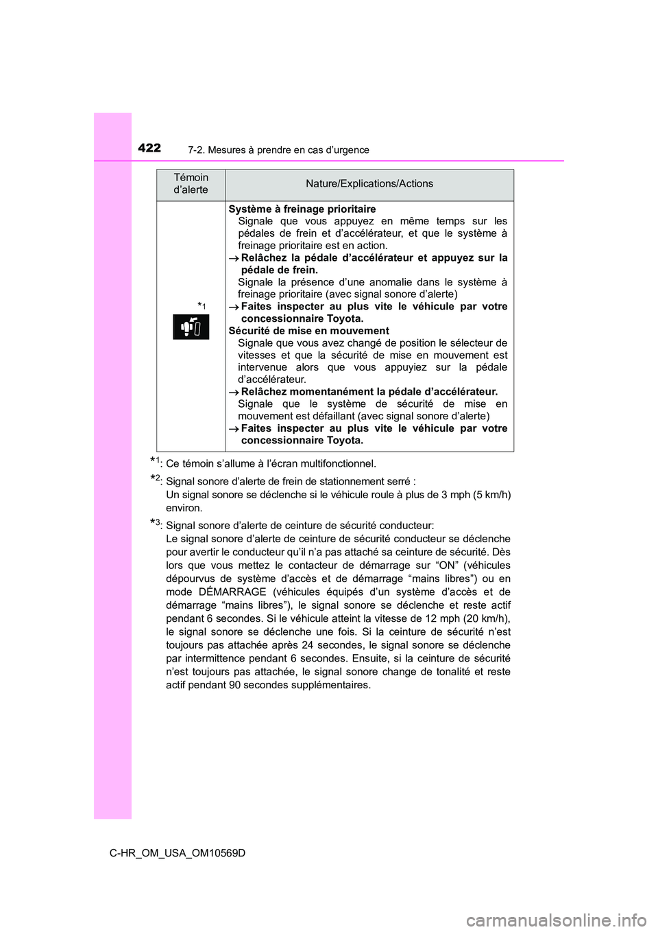 TOYOTA C-HR 2019  Manuel du propriétaire (in French) 4227-2. Mesures à prendre en cas d’urgence
C-HR_OM_USA_OM10569D
*1: Ce témoin s’allume à l’écran multifonctionnel.
*2: Signal sonore d’alerte de frein de stationnement serré :Un signal so