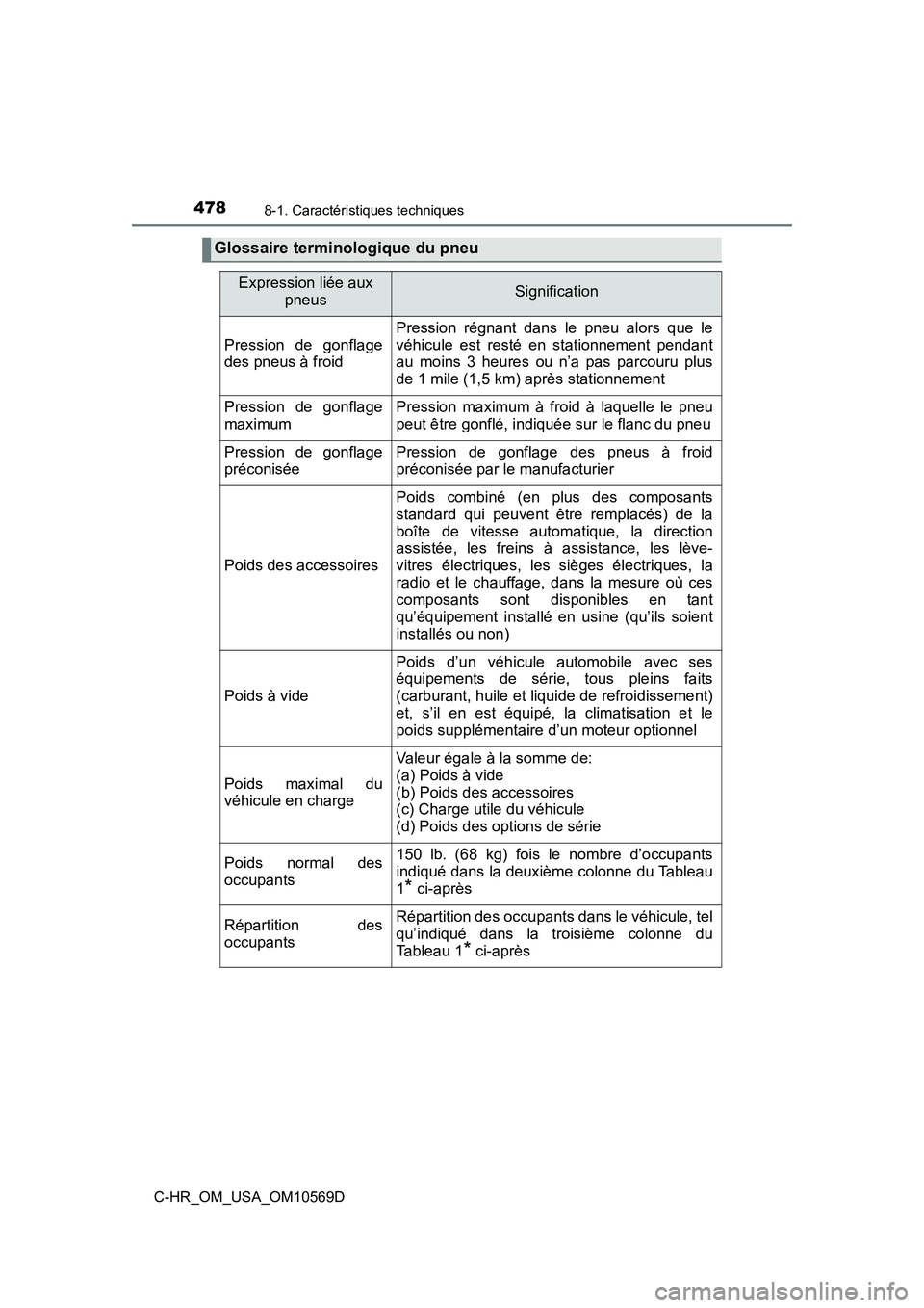 TOYOTA C-HR 2019  Manuel du propriétaire (in French) 4788-1. Caractéristiques techniques
C-HR_OM_USA_OM10569D
Glossaire terminologique du pneu
Expression liée aux pneusSignification
Pression de gonflage
des pneus à froid
Pression régnant dans le pne