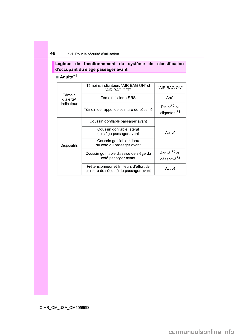 TOYOTA C-HR 2019  Manuel du propriétaire (in French) 481-1. Pour la sécurité d’utilisation
C-HR_OM_USA_OM10569D■
Adulte*1
Logique de fonctionnement du système de classification
d’occupant du siège passager avant
Témoin 
d’alerte/
indicateur