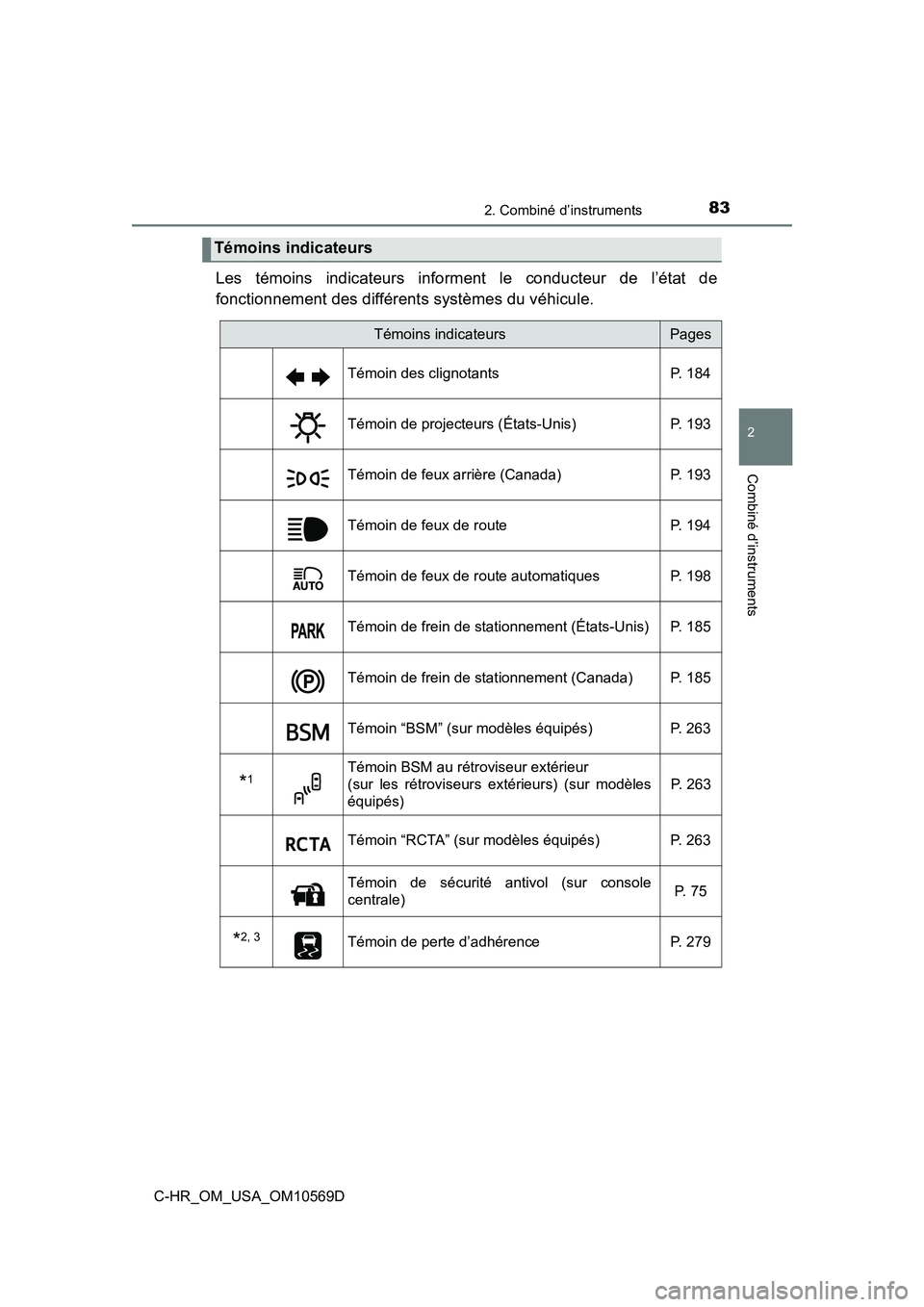 TOYOTA C-HR 2019 Manuel du propriétaire (in French) 832. Combiné d’instruments
2
Combiné d’instruments
C-HR_OM_USA_OM10569D
Les témoins indicateurs informent le conducteur de l’état de
fonctionnement des différents systèmes du véhicule.
T TOYOTA C-HR 2019 Manuel du propriétaire (in French) 832. Combiné d’instruments
2
Combiné d’instruments
C-HR_OM_USA_OM10569D
Les témoins indicateurs informent le conducteur de l’état de
fonctionnement des différents systèmes du véhicule.
T