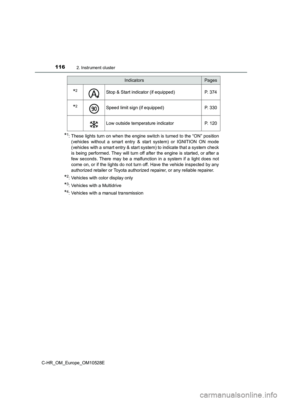 TOYOTA C-HR 2016 Owners Manual 1162. Instrument cluster
C-HR_OM_Europe_OM10528E
*1: These lights turn on when the engine switch is turned to the “ON” position
(vehicles without a smart entry & start system) or IGNITION ON mode TOYOTA C-HR 2016 Owners Manual 1162. Instrument cluster
C-HR_OM_Europe_OM10528E
*1: These lights turn on when the engine switch is turned to the “ON” position
(vehicles without a smart entry & start system) or IGNITION ON mode
