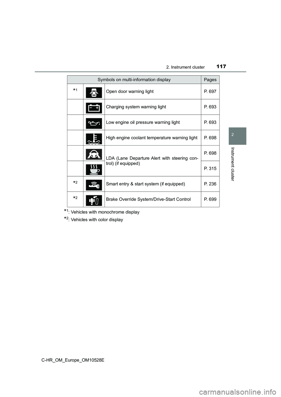 TOYOTA C-HR 2016 Owners Manual 1172. Instrument cluster
2
Instrument cluster
C-HR_OM_Europe_OM10528E
*1: Vehicles with monochrome display
*2: Vehicles with color display
Symbols on multi-information displayPages
*1Open door warning TOYOTA C-HR 2016 Owners Manual 1172. Instrument cluster
2
Instrument cluster
C-HR_OM_Europe_OM10528E
*1: Vehicles with monochrome display
*2: Vehicles with color display
Symbols on multi-information displayPages
*1Open door warning