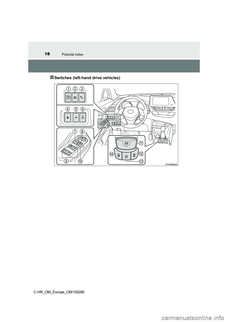 TOYOTA C-HR 2017 User Guide 18Pictorial index
C-HR_OM_Europe_OM10528E
■Switches (left-hand drive vehicles) TOYOTA C-HR 2017 User Guide 18Pictorial index
C-HR_OM_Europe_OM10528E
■Switches (left-hand drive vehicles)