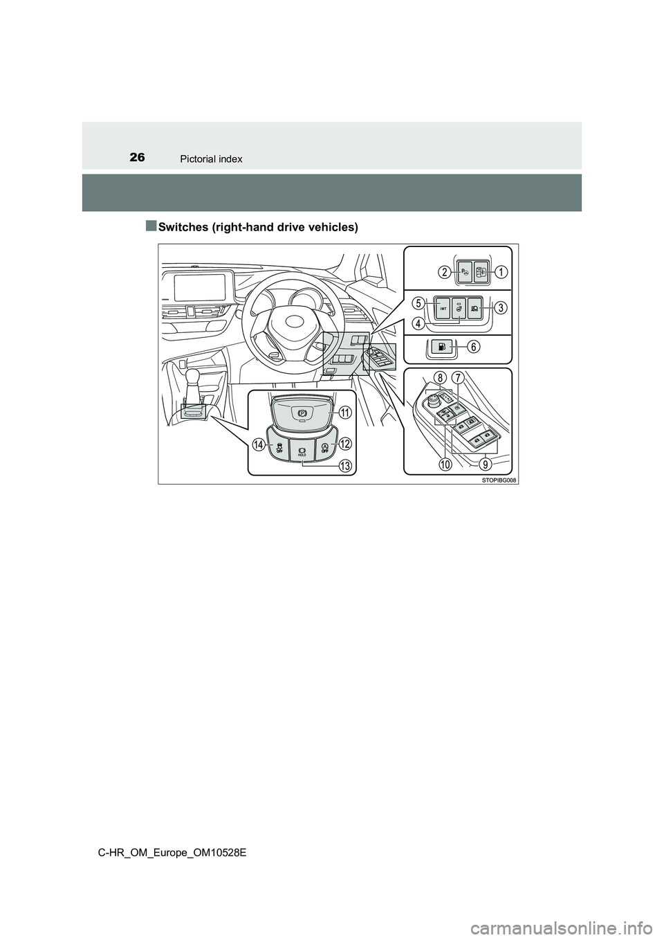TOYOTA C-HR 2016 Owners Manual 26Pictorial index
C-HR_OM_Europe_OM10528E
■Switches (right-hand drive vehicles) TOYOTA C-HR 2016 Owners Manual 26Pictorial index
C-HR_OM_Europe_OM10528E
■Switches (right-hand drive vehicles)