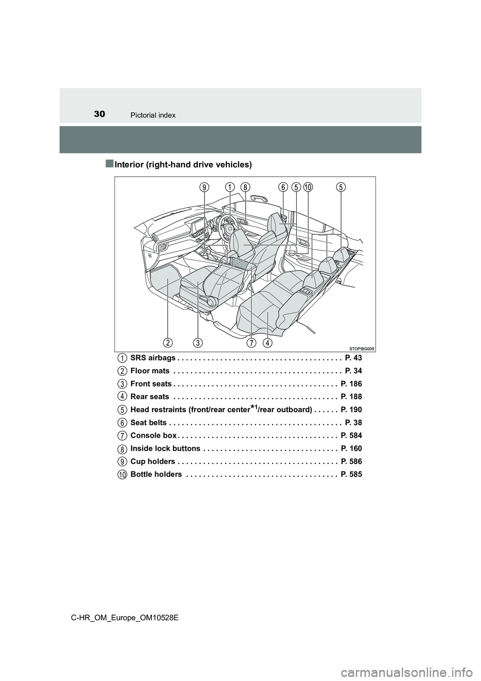 TOYOTA C-HR 2016 Owners Manual 30Pictorial index
C-HR_OM_Europe_OM10528E
■Interior (right-hand drive vehicles)
SRS airbags . . . . . . . . . . . . . . . . . . . . . . . . . . . . . . . . . . . . . . . P. 43
Floor mats . . . . TOYOTA C-HR 2016 Owners Manual 30Pictorial index
C-HR_OM_Europe_OM10528E
■Interior (right-hand drive vehicles)
SRS airbags . . . . . . . . . . . . . . . . . . . . . . . . . . . . . . . . . . . . . . . P. 43
Floor mats . . . .