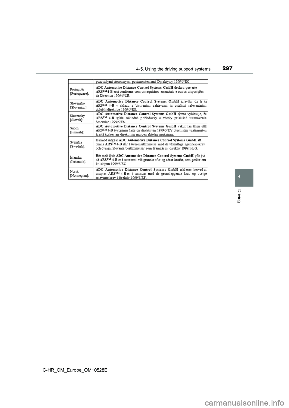 TOYOTA C-HR 2016 Owners Manual 2974-5. Using the driving support systems
4
Driving
C-HR_OM_Europe_OM10528E TOYOTA C-HR 2016 Owners Manual 2974-5. Using the driving support systems
4
Driving
C-HR_OM_Europe_OM10528E