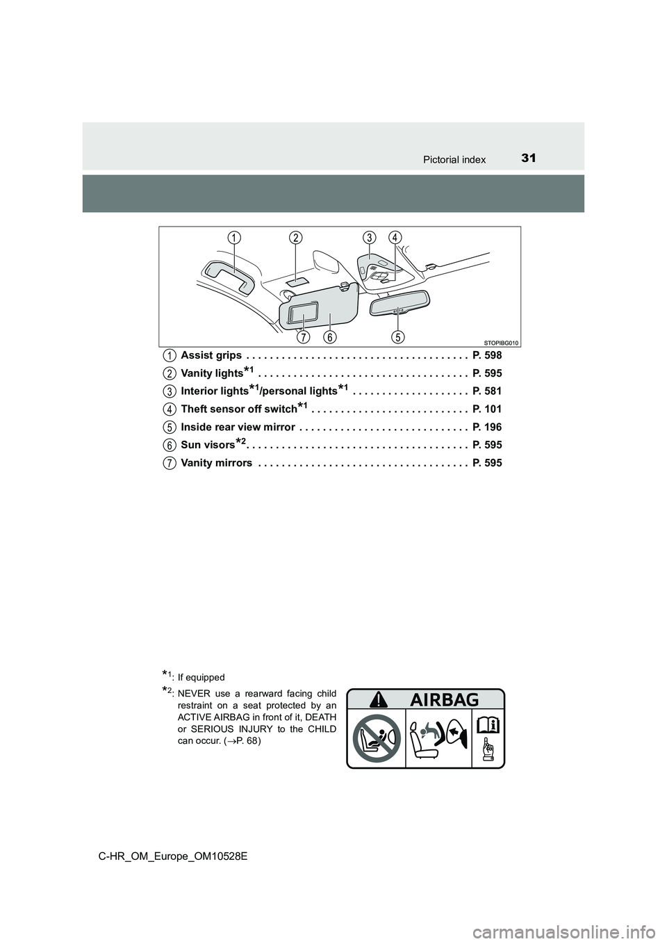 TOYOTA C-HR 2016 Owners Manual 31Pictorial index
C-HR_OM_Europe_OM10528E
Assist grips . . . . . . . . . . . . . . . . . . . . . . . . . . . . . . . . . . . . . . P. 598
Vanity lights*1 . . . . . . . . . . . . . . . . . . . . . TOYOTA C-HR 2016 Owners Manual 31Pictorial index
C-HR_OM_Europe_OM10528E
Assist grips . . . . . . . . . . . . . . . . . . . . . . . . . . . . . . . . . . . . . . P. 598
Vanity lights*1 . . . . . . . . . . . . . . . . . . . . .