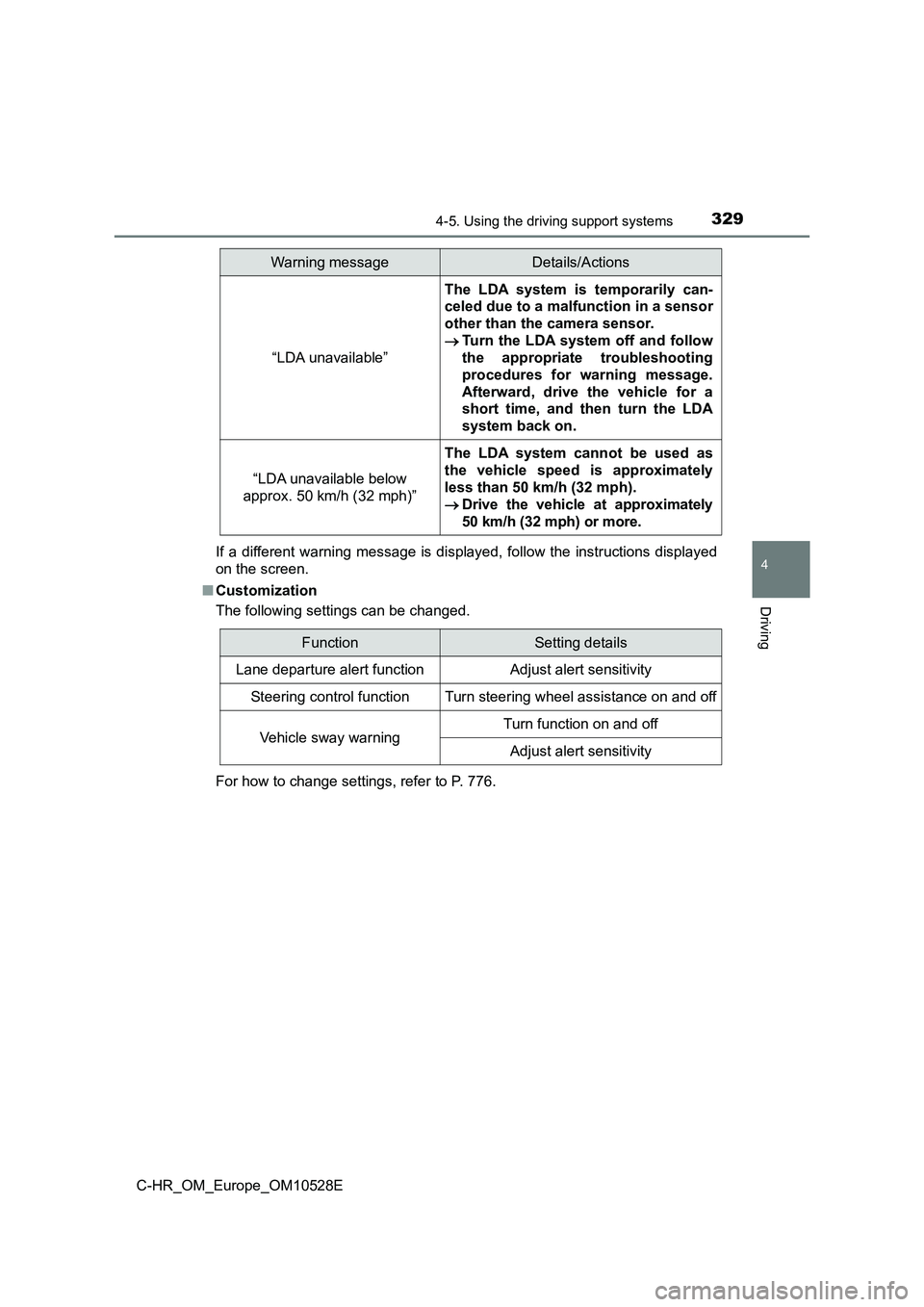 TOYOTA C-HR 2016 Owners Manual 3294-5. Using the driving support systems
4
Driving
C-HR_OM_Europe_OM10528E
If a different warning message is displayed, follow the instructions displayed
on the screen.
■ Customization
The foll TOYOTA C-HR 2016 Owners Manual 3294-5. Using the driving support systems
4
Driving
C-HR_OM_Europe_OM10528E
If a different warning message is displayed, follow the instructions displayed
on the screen.
■ Customization
The foll