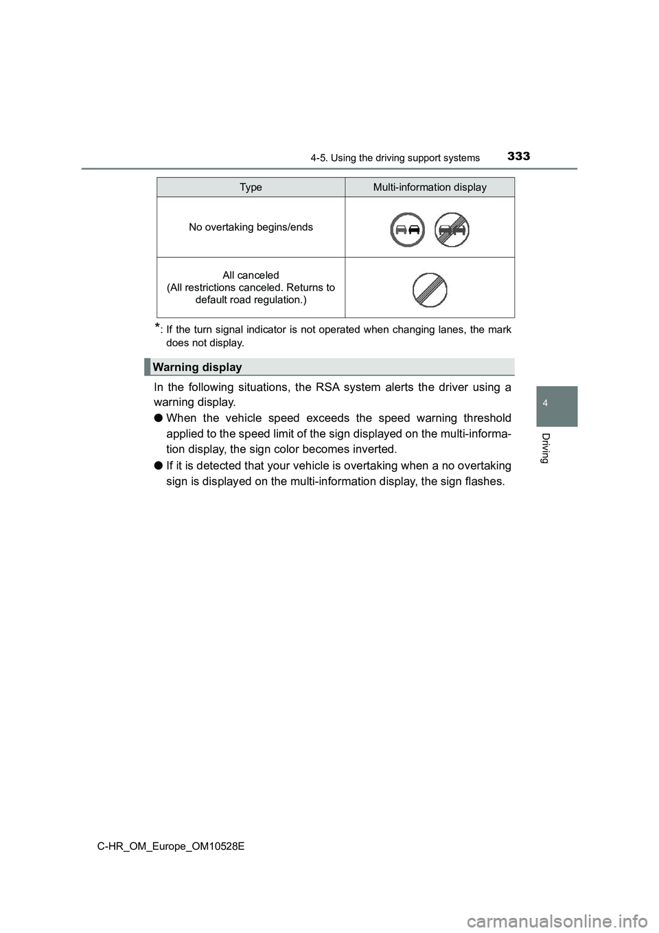 TOYOTA C-HR 2016 Owners Manual 3334-5. Using the driving support systems
4
Driving
C-HR_OM_Europe_OM10528E
*: If the turn signal indicator is not operated when changing lanes, the mark
does not display.
In the following situations TOYOTA C-HR 2016 Owners Manual 3334-5. Using the driving support systems
4
Driving
C-HR_OM_Europe_OM10528E
*: If the turn signal indicator is not operated when changing lanes, the mark
does not display.
In the following situations