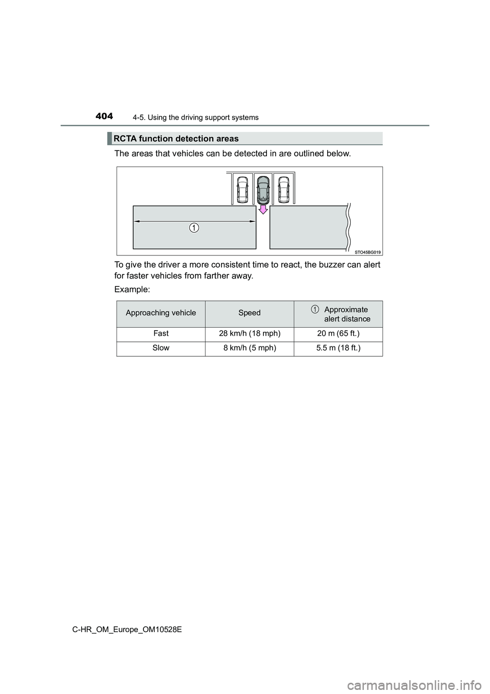 TOYOTA C-HR 2016 Owners Manual 4044-5. Using the driving support systems
C-HR_OM_Europe_OM10528E
The areas that vehicles can be detected in are outlined below.
To give the driver a more consistent time to react, the buzzer can ale TOYOTA C-HR 2016 Owners Manual 4044-5. Using the driving support systems
C-HR_OM_Europe_OM10528E
The areas that vehicles can be detected in are outlined below.
To give the driver a more consistent time to react, the buzzer can ale