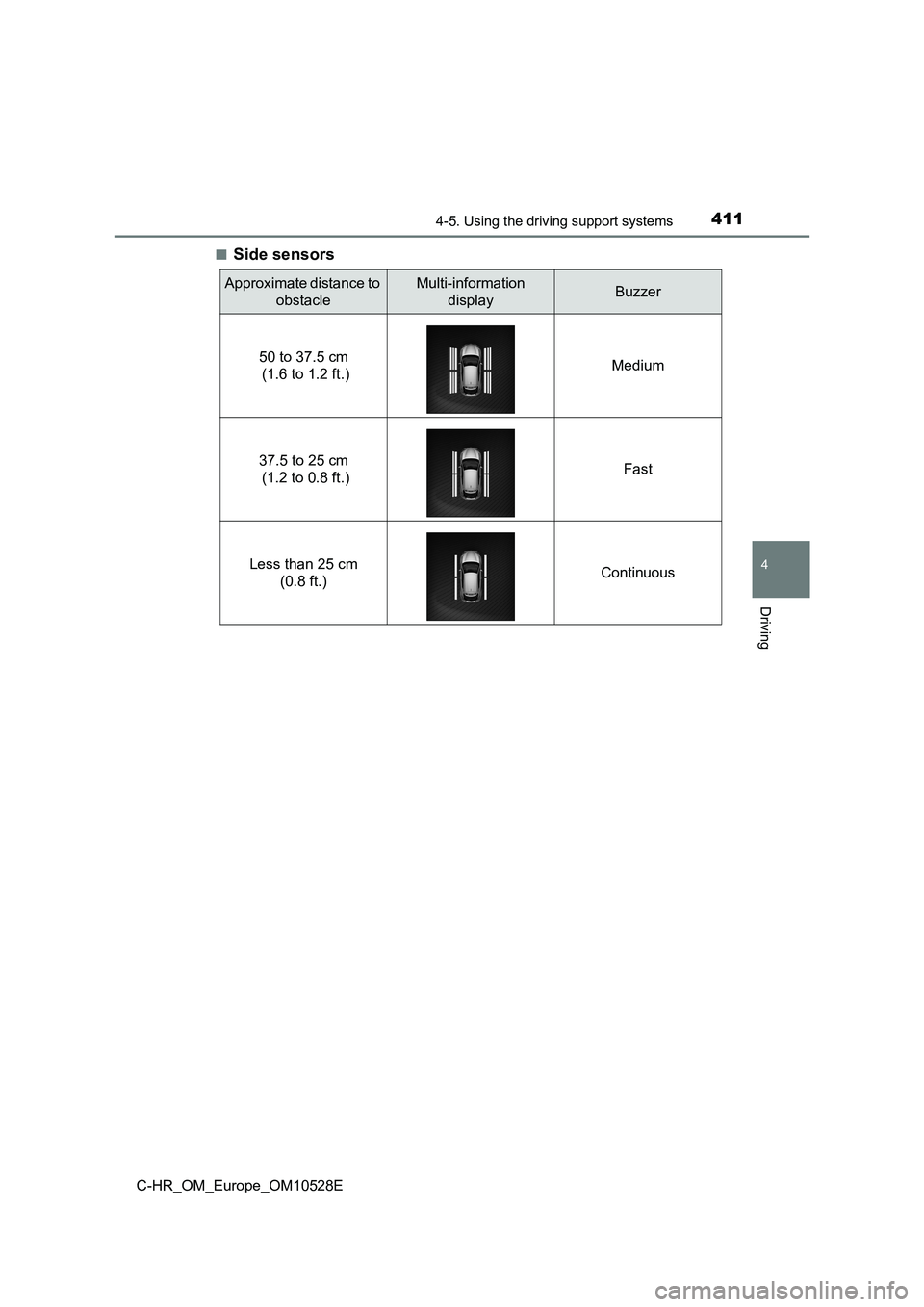 TOYOTA C-HR 2016 Owners Manual 4114-5. Using the driving support systems
4
Driving
C-HR_OM_Europe_OM10528E
■Side sensors
Approximate distance to
obstacle
Multi-information
displayBuzzer
50 to 37.5 cm
(1.6 to 1.2 ft.) Medi TOYOTA C-HR 2016 Owners Manual 4114-5. Using the driving support systems
4
Driving
C-HR_OM_Europe_OM10528E
■Side sensors
Approximate distance to
obstacle
Multi-information
displayBuzzer
50 to 37.5 cm
(1.6 to 1.2 ft.) Medi