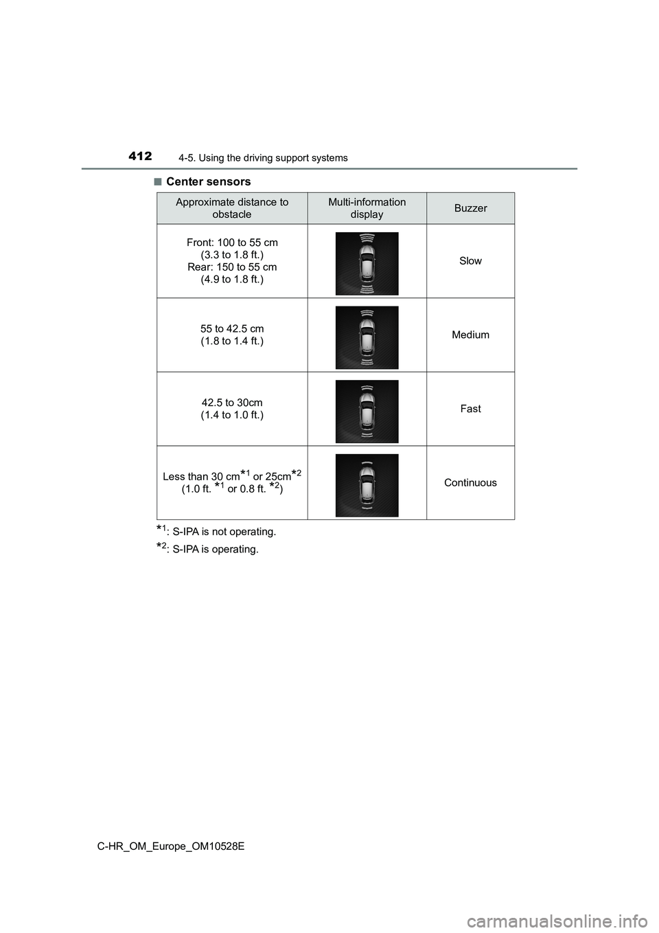 TOYOTA C-HR 2016 Owners Manual 4124-5. Using the driving support systems
C-HR_OM_Europe_OM10528E
■Center sensors
*1: S-IPA is not operating.
*2: S-IPA is operating.
Approximate distance to
obstacle
Multi-information
displayBu TOYOTA C-HR 2016 Owners Manual 4124-5. Using the driving support systems
C-HR_OM_Europe_OM10528E
■Center sensors
*1: S-IPA is not operating.
*2: S-IPA is operating.
Approximate distance to
obstacle
Multi-information
displayBu