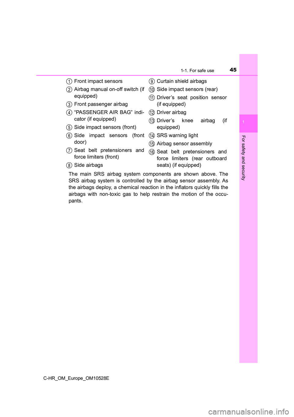 TOYOTA C-HR 2016 Owners Manual 451-1. For safe use
1
For safety and security
C-HR_OM_Europe_OM10528E
The main SRS airbag system components are shown above. The
SRS airbag system is controlled by the airbag sensor assembly. As
the TOYOTA C-HR 2016 Owners Manual 451-1. For safe use
1
For safety and security
C-HR_OM_Europe_OM10528E
The main SRS airbag system components are shown above. The
SRS airbag system is controlled by the airbag sensor assembly. As
the