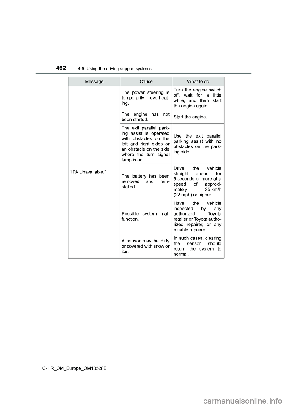 TOYOTA C-HR 2017 Manual Online 4524-5. Using the driving support systems
C-HR_OM_Europe_OM10528E
“IPA Unavailable.”
The power steering is
temporarily overheat-
ing.
Turn the engine switch
off, wait for a little
while, and t TOYOTA C-HR 2017 Manual Online 4524-5. Using the driving support systems
C-HR_OM_Europe_OM10528E
“IPA Unavailable.”
The power steering is
temporarily overheat-
ing.
Turn the engine switch
off, wait for a little
while, and t