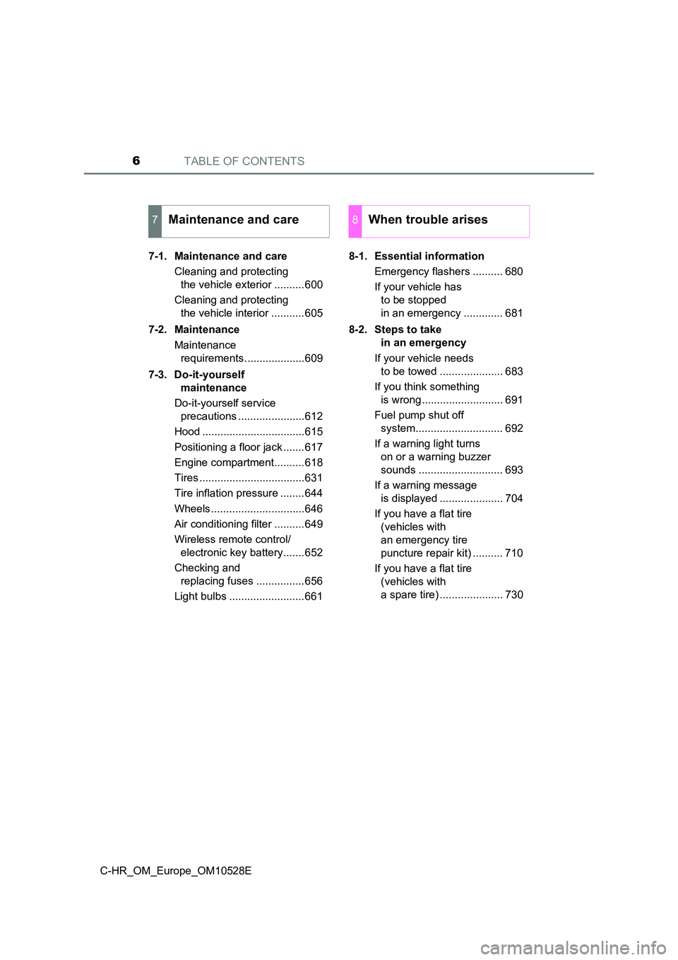 TOYOTA C-HR 2016 Owners Manual TABLE OF CONTENTS6
C-HR_OM_Europe_OM10528E
7-1. Maintenance and care
Cleaning and protecting
the vehicle exterior ..........600
Cleaning and protecting
the vehicle interior ...........605
7-2. TOYOTA C-HR 2016 Owners Manual TABLE OF CONTENTS6
C-HR_OM_Europe_OM10528E
7-1. Maintenance and care
Cleaning and protecting
the vehicle exterior ..........600
Cleaning and protecting
the vehicle interior ...........605
7-2.