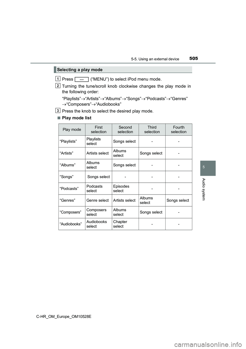TOYOTA C-HR 2016 Owners Manual 5055-5. Using an external device
5
Audio system
C-HR_OM_Europe_OM10528E
Press (“MENU”) to select iPod menu mode.
Turning the tune/scroll knob clockwise changes the play mode in
the following o TOYOTA C-HR 2016 Owners Manual 5055-5. Using an external device
5
Audio system
C-HR_OM_Europe_OM10528E
Press (“MENU”) to select iPod menu mode.
Turning the tune/scroll knob clockwise changes the play mode in
the following o