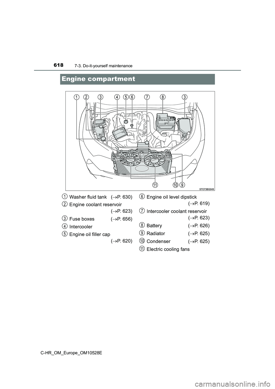 TOYOTA C-HR 2016 Owners Manual 6187-3. Do-it-yourself maintenance
C-HR_OM_Europe_OM10528E
Engine compartment
Washer fluid tank (P. 630)
Engine coolant reservoir
( P. 623)
Fuse boxes ( P. 656)
Intercooler
Engine oil fi TOYOTA C-HR 2016 Owners Manual 6187-3. Do-it-yourself maintenance
C-HR_OM_Europe_OM10528E
Engine compartment
Washer fluid tank (P. 630)
Engine coolant reservoir
( P. 623)
Fuse boxes ( P. 656)
Intercooler
Engine oil fi