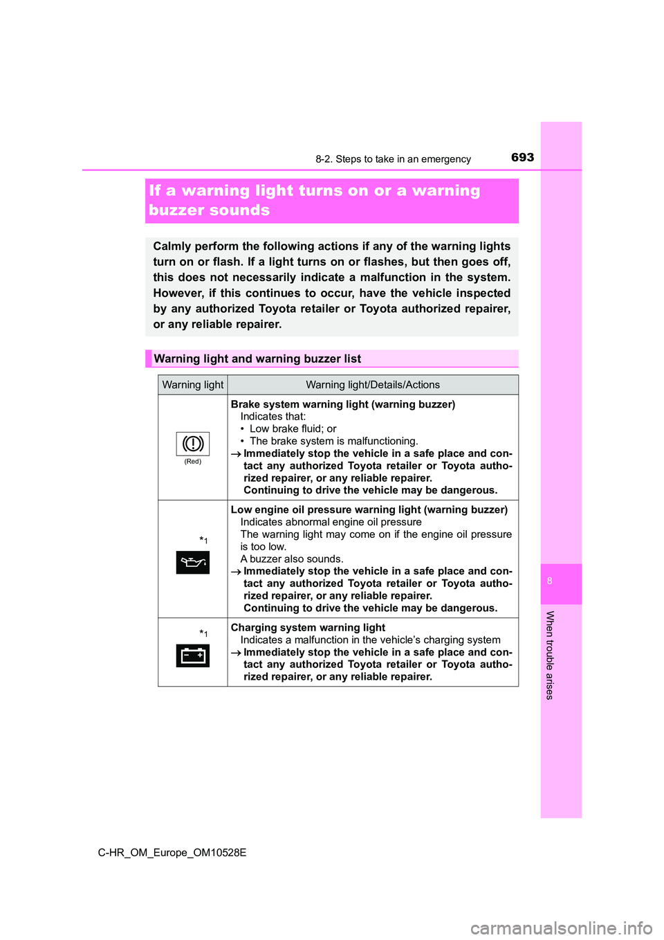 TOYOTA C-HR 2016 Owners Manual 6938-2. Steps to take in an emergency
8
When trouble arises
C-HR_OM_Europe_OM10528E
If a warning light turns on or a warning
buzzer sounds
Calmly perform the following actions if any of the warning TOYOTA C-HR 2016 Owners Manual 6938-2. Steps to take in an emergency
8
When trouble arises
C-HR_OM_Europe_OM10528E
If a warning light turns on or a warning
buzzer sounds
Calmly perform the following actions if any of the warning