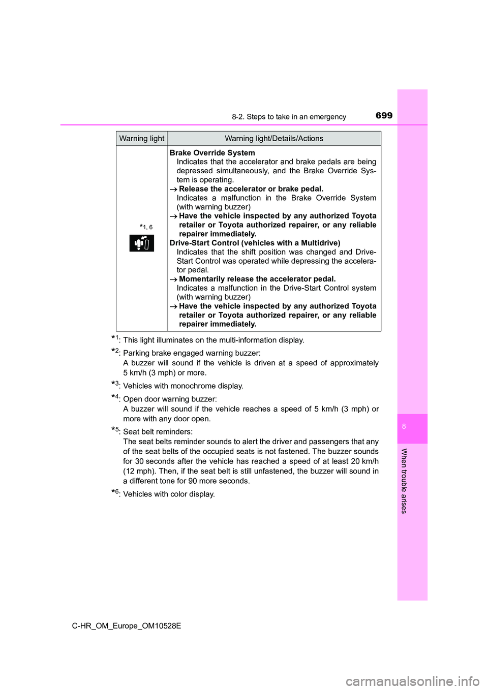 TOYOTA C-HR 2016 Owners Manual 6998-2. Steps to take in an emergency
8
When trouble arises
C-HR_OM_Europe_OM10528E
*1: This light illuminates on the multi-information display.
*2: Parking brake engaged warning buzzer:
A buzzer wil TOYOTA C-HR 2016 Owners Manual 6998-2. Steps to take in an emergency
8
When trouble arises
C-HR_OM_Europe_OM10528E
*1: This light illuminates on the multi-information display.
*2: Parking brake engaged warning buzzer:
A buzzer wil