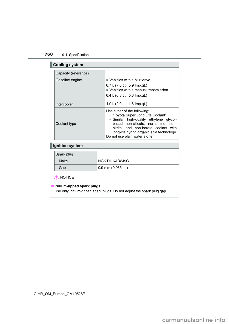 TOYOTA C-HR 2016 Owners Manual 7689-1. Specifications
C-HR_OM_Europe_OM10528E
Cooling system
Capacity (reference)
Gasoline engine
Intercooler
Vehicles with a Multidrive
6.7 L (7.0 qt., 5.9 Imp.qt.)
Vehicles with a manual tr TOYOTA C-HR 2016 Owners Manual 7689-1. Specifications
C-HR_OM_Europe_OM10528E
Cooling system
Capacity (reference)
Gasoline engine
Intercooler
Vehicles with a Multidrive
6.7 L (7.0 qt., 5.9 Imp.qt.)
Vehicles with a manual tr
