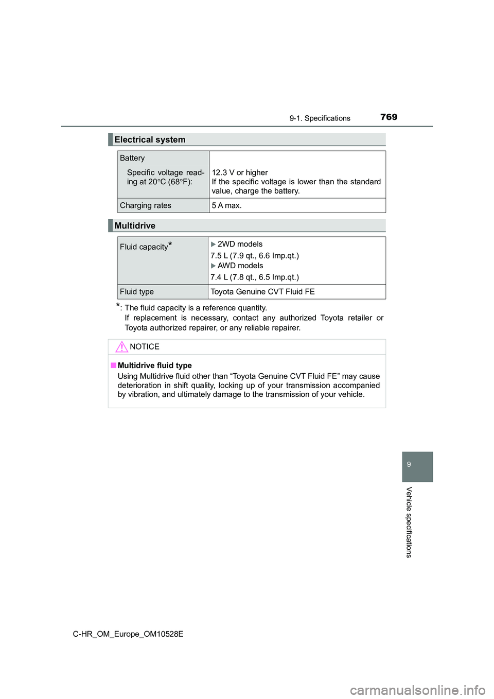 TOYOTA C-HR 2016 Owners Manual 7699-1. Specifications
9
Vehicle specifications
C-HR_OM_Europe_OM10528E
*: The fluid capacity is a reference quantity.
If replacement is necessary, contact any authorized Toyota retailer or
Toyota a TOYOTA C-HR 2016 Owners Manual 7699-1. Specifications
9
Vehicle specifications
C-HR_OM_Europe_OM10528E
*: The fluid capacity is a reference quantity.
If replacement is necessary, contact any authorized Toyota retailer or
Toyota a