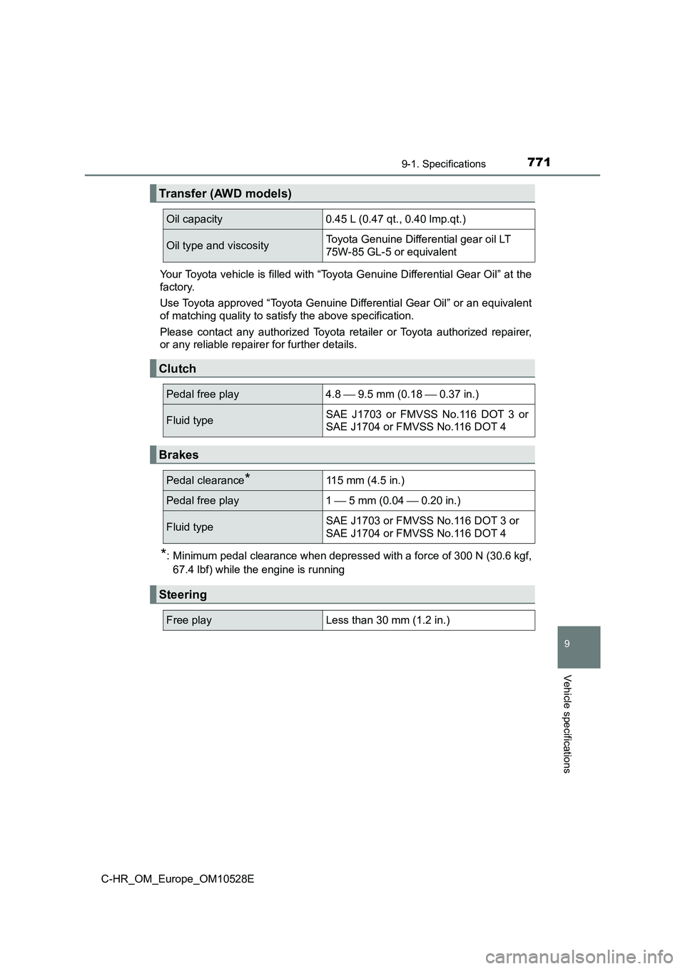 TOYOTA C-HR 2016 Owners Manual 7719-1. Specifications
9
Vehicle specifications
C-HR_OM_Europe_OM10528E
Your Toyota vehicle is filled with “Toyota Genuine Differential Gear Oil” at the
factory.
Use Toyota approved “Toyota G TOYOTA C-HR 2016 Owners Manual 7719-1. Specifications
9
Vehicle specifications
C-HR_OM_Europe_OM10528E
Your Toyota vehicle is filled with “Toyota Genuine Differential Gear Oil” at the
factory.
Use Toyota approved “Toyota G