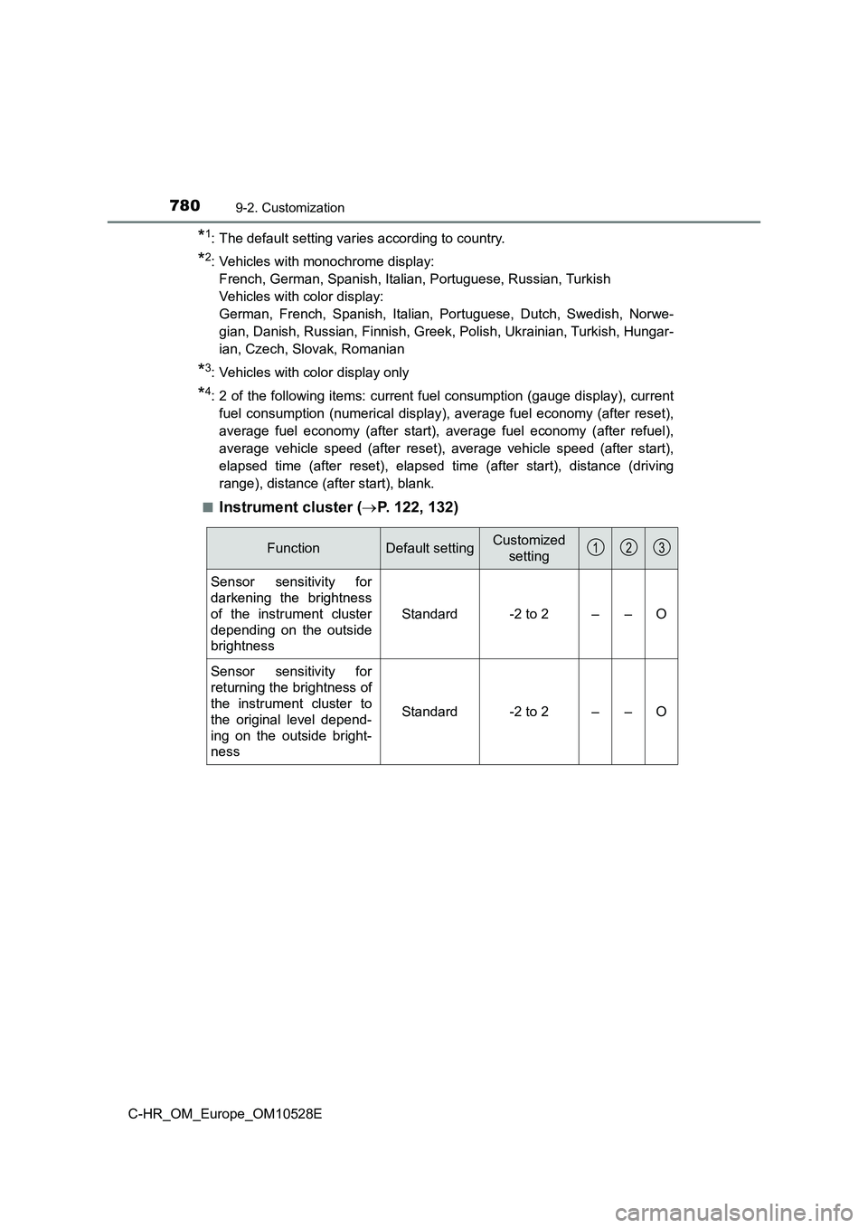 TOYOTA C-HR 2017 Owners Manual 7809-2. Customization
C-HR_OM_Europe_OM10528E
*1: The default setting varies according to country.
*2: Vehicles with monochrome display:
French, German, Spanish, Italian, Portuguese, Russian, Turkish TOYOTA C-HR 2017 Owners Manual 7809-2. Customization
C-HR_OM_Europe_OM10528E
*1: The default setting varies according to country.
*2: Vehicles with monochrome display:
French, German, Spanish, Italian, Portuguese, Russian, Turkish