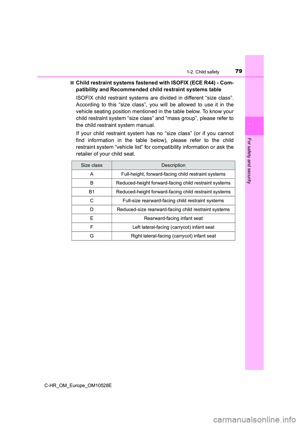 TOYOTA C-HR 2016 Manual PDF 791-2. Child safety
1
For safety and security
C-HR_OM_Europe_OM10528E
■Child restraint systems fastened with ISOFIX (ECE R44) - Com-
patibility and Recommended child restraint systems table
ISOFI TOYOTA C-HR 2016 Manual PDF 791-2. Child safety
1
For safety and security
C-HR_OM_Europe_OM10528E
■Child restraint systems fastened with ISOFIX (ECE R44) - Com-
patibility and Recommended child restraint systems table
ISOFI