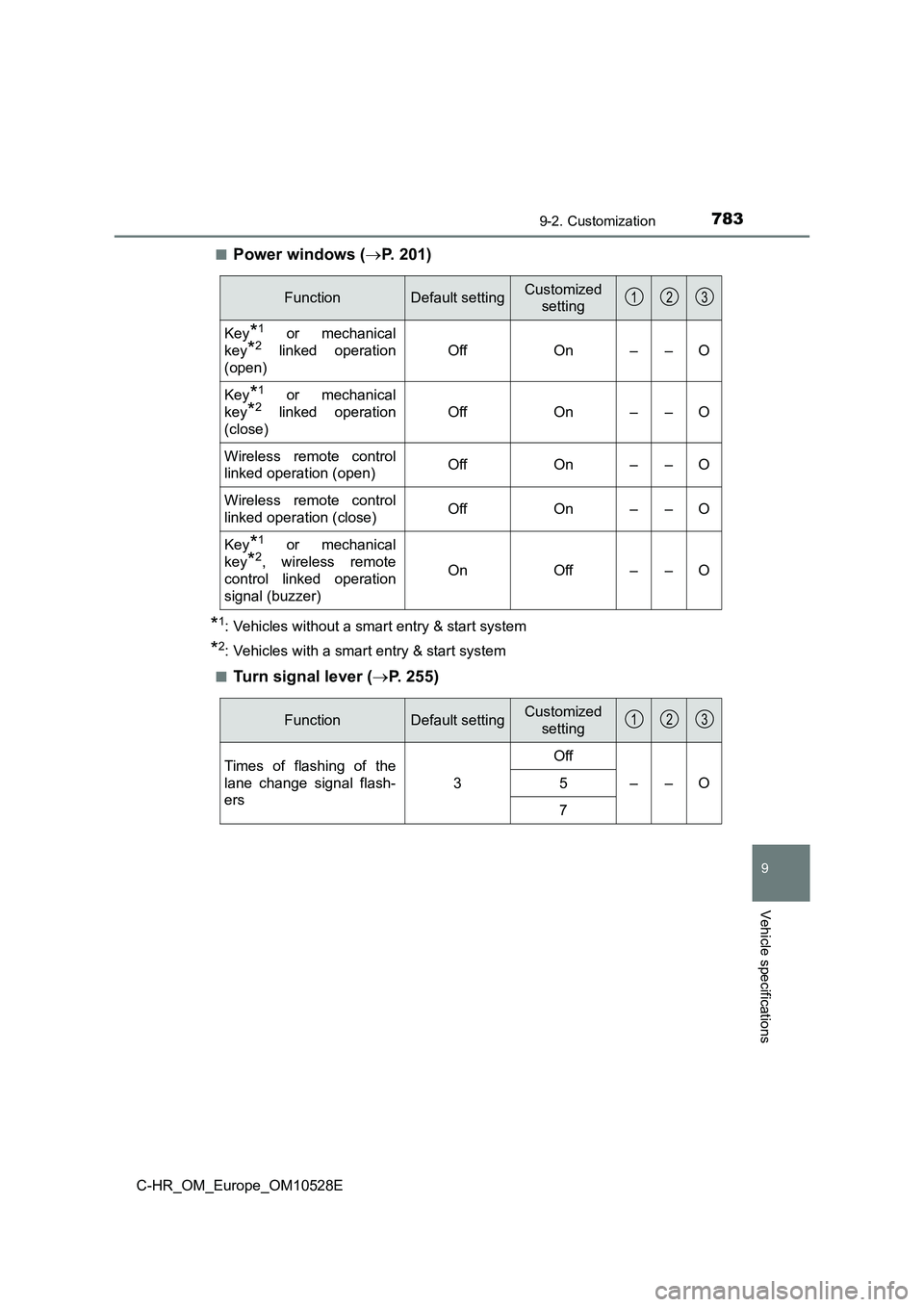 TOYOTA C-HR 2016  Owners Manual 7839-2. Customization
9
Vehicle specifications
C-HR_OM_Europe_OM10528E 
■Power windows ( P. 201)
*1: Vehicles without a smart entry & start system
*2: Vehicles with a smart entry & start system 
