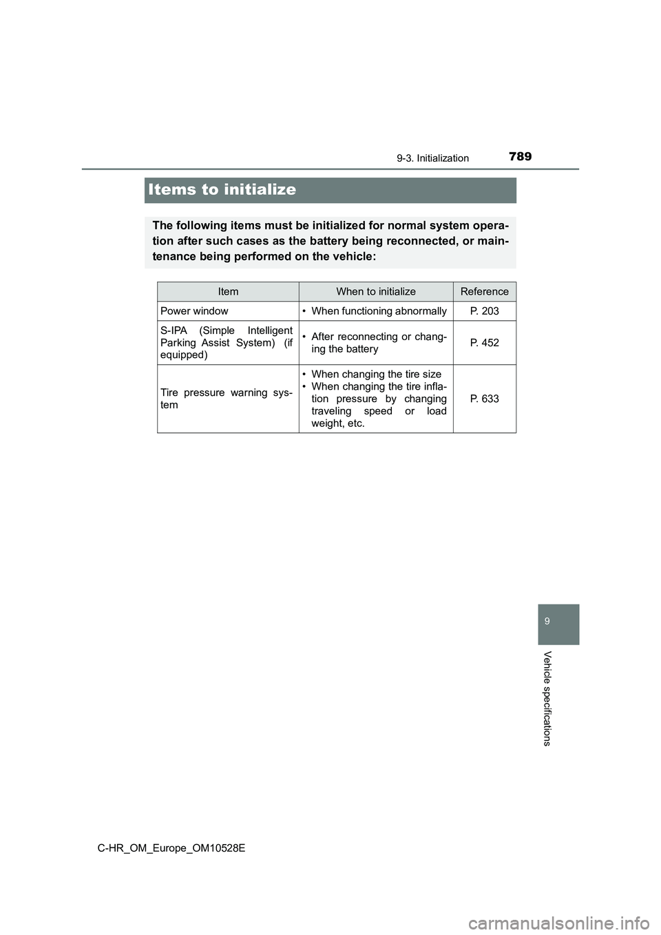 TOYOTA C-HR 2016  Owners Manual 7899-3. Initialization
9
Vehicle specifications
C-HR_OM_Europe_OM10528E
Items to initialize
The following items must be initialized for normal system opera- 
tion after such cases as the battery being