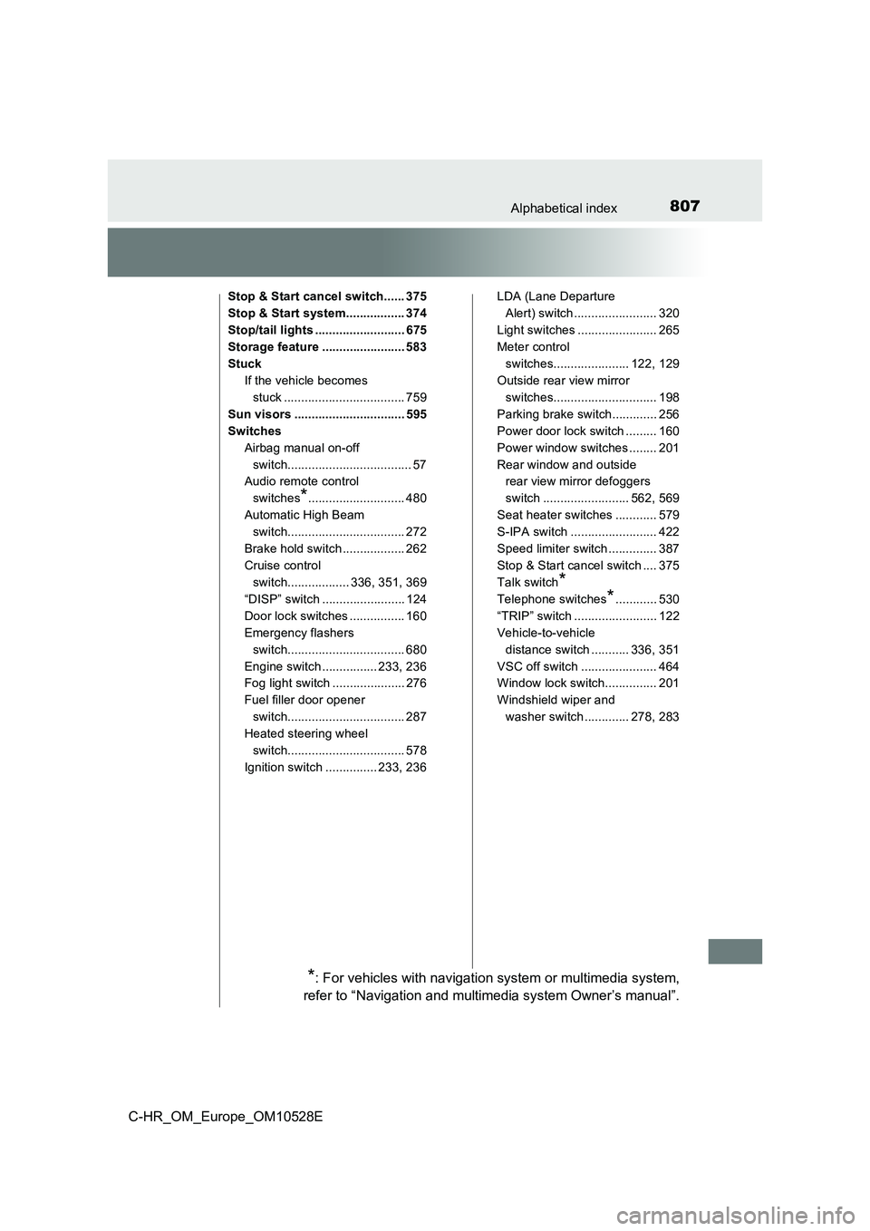 TOYOTA C-HR 2016 Owners Manual 807Alphabetical index
C-HR_OM_Europe_OM10528E
Stop & Start cancel switch...... 375
Stop & Start system................. 374
Stop/tail lights .......................... 675
Storage feature ........... TOYOTA C-HR 2016 Owners Manual 807Alphabetical index
C-HR_OM_Europe_OM10528E
Stop & Start cancel switch...... 375
Stop & Start system................. 374
Stop/tail lights .......................... 675
Storage feature ...........