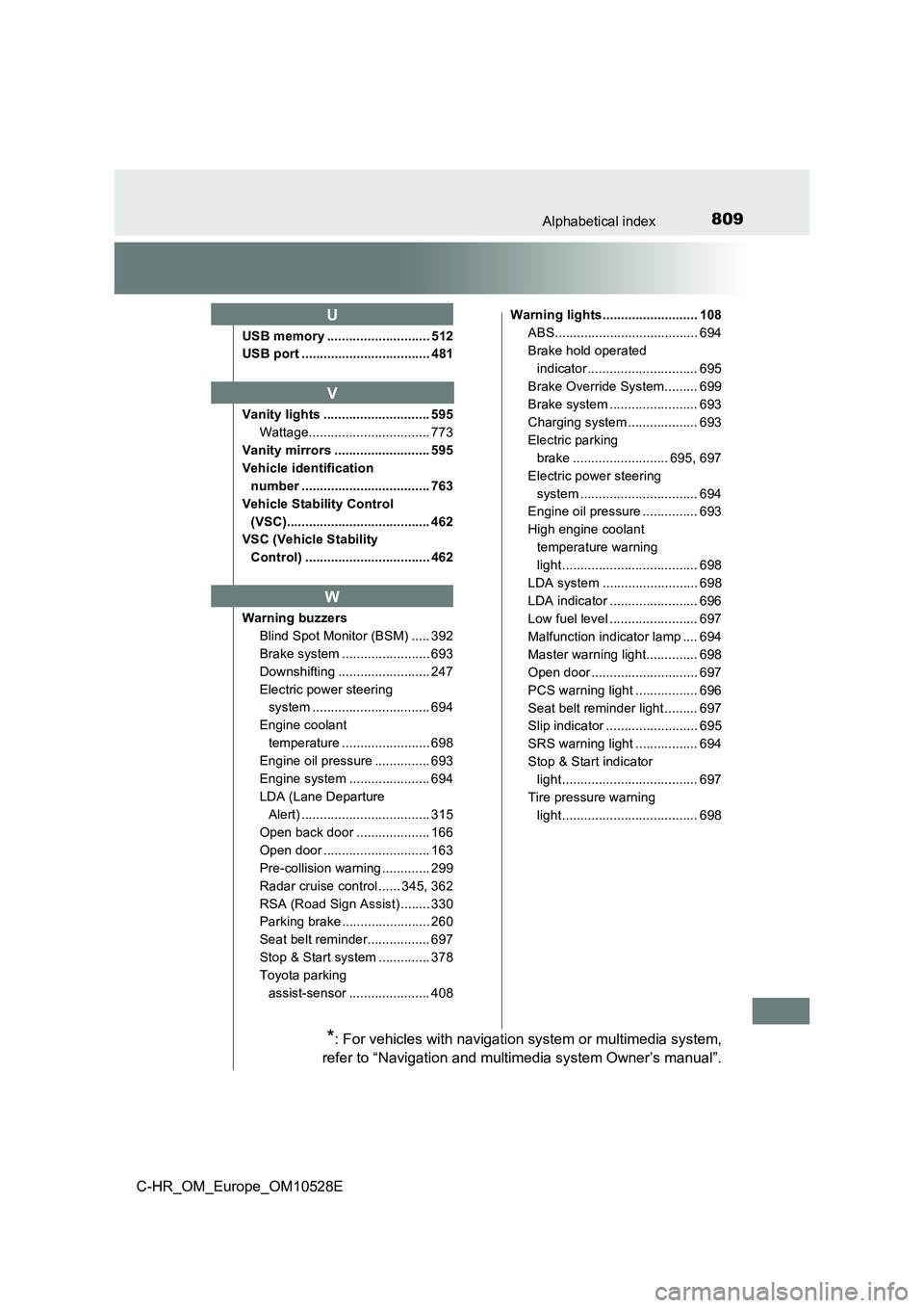 TOYOTA C-HR 2016 Owners Manual 809Alphabetical index
C-HR_OM_Europe_OM10528E
USB memory ............................ 512
USB port ................................... 481
Vanity lights ............................. 595
Wattage... TOYOTA C-HR 2016 Owners Manual 809Alphabetical index
C-HR_OM_Europe_OM10528E
USB memory ............................ 512
USB port ................................... 481
Vanity lights ............................. 595
Wattage...