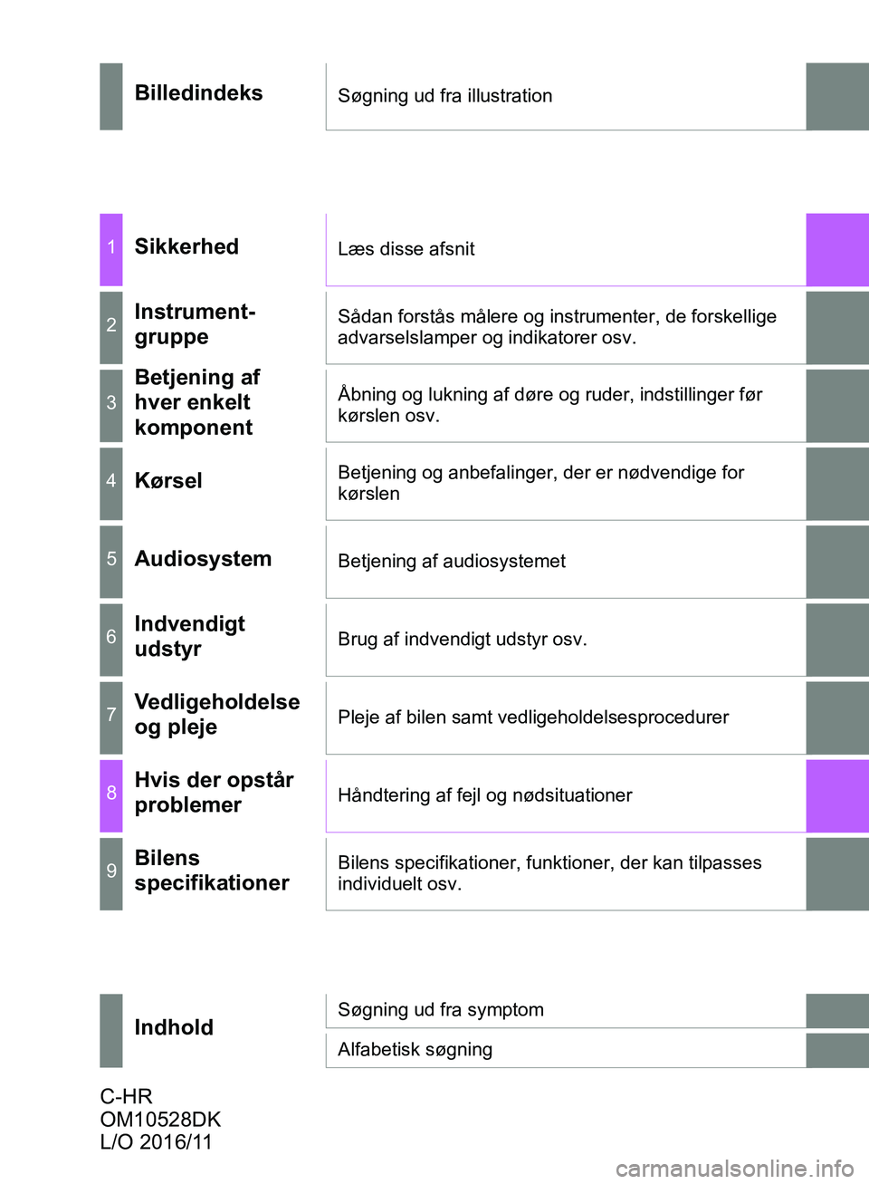 TOYOTA C-HR 2017  Brugsanvisning (in Danish) OM10528DK_C-HR
C-HR
OM10528DK
L/O 2016/11
BilledindeksSøgning ud fra illustration
1SikkerhedLæs disse afsnit
2Instrument-
gruppeSådan forstås målere og instrumenter, de forskellige 
advarselslamp