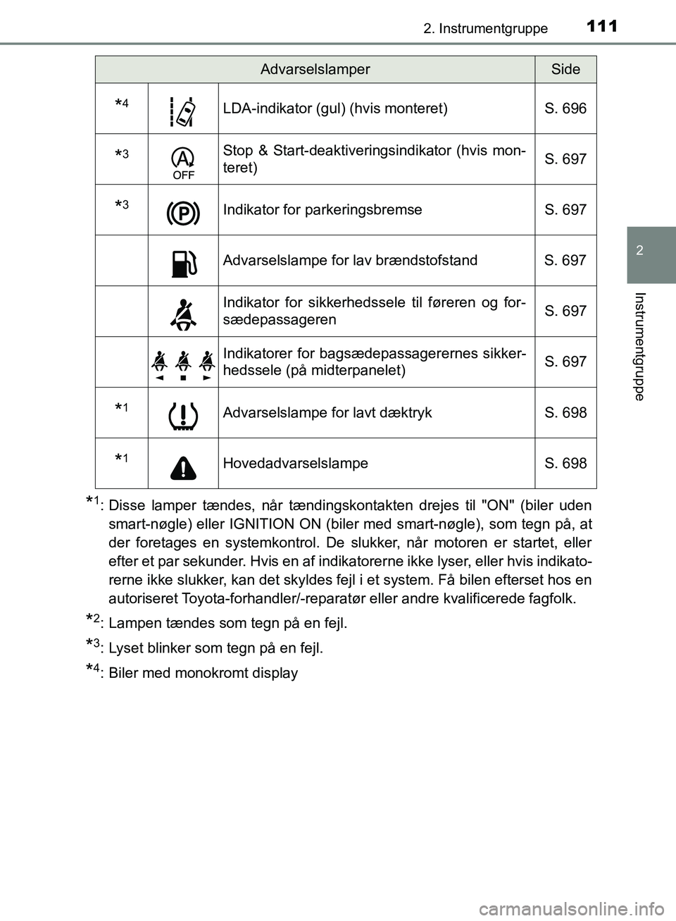 TOYOTA C-HR 2017 Brugsanvisning (in Danish) 1112. Instrumentgruppe
2
Instrumentgruppe
OM10528DK_C-HR
*1: Disse lamper tændes, når tændingskontakten drejes til "ON" (biler udensmart-nøgle) eller IGNITION ON (biler med smart-nøgle), som tegn TOYOTA C-HR 2017 Brugsanvisning (in Danish) 1112. Instrumentgruppe
2
Instrumentgruppe
OM10528DK_C-HR
*1: Disse lamper tændes, når tændingskontakten drejes til "ON" (biler udensmart-nøgle) eller IGNITION ON (biler med smart-nøgle), som tegn