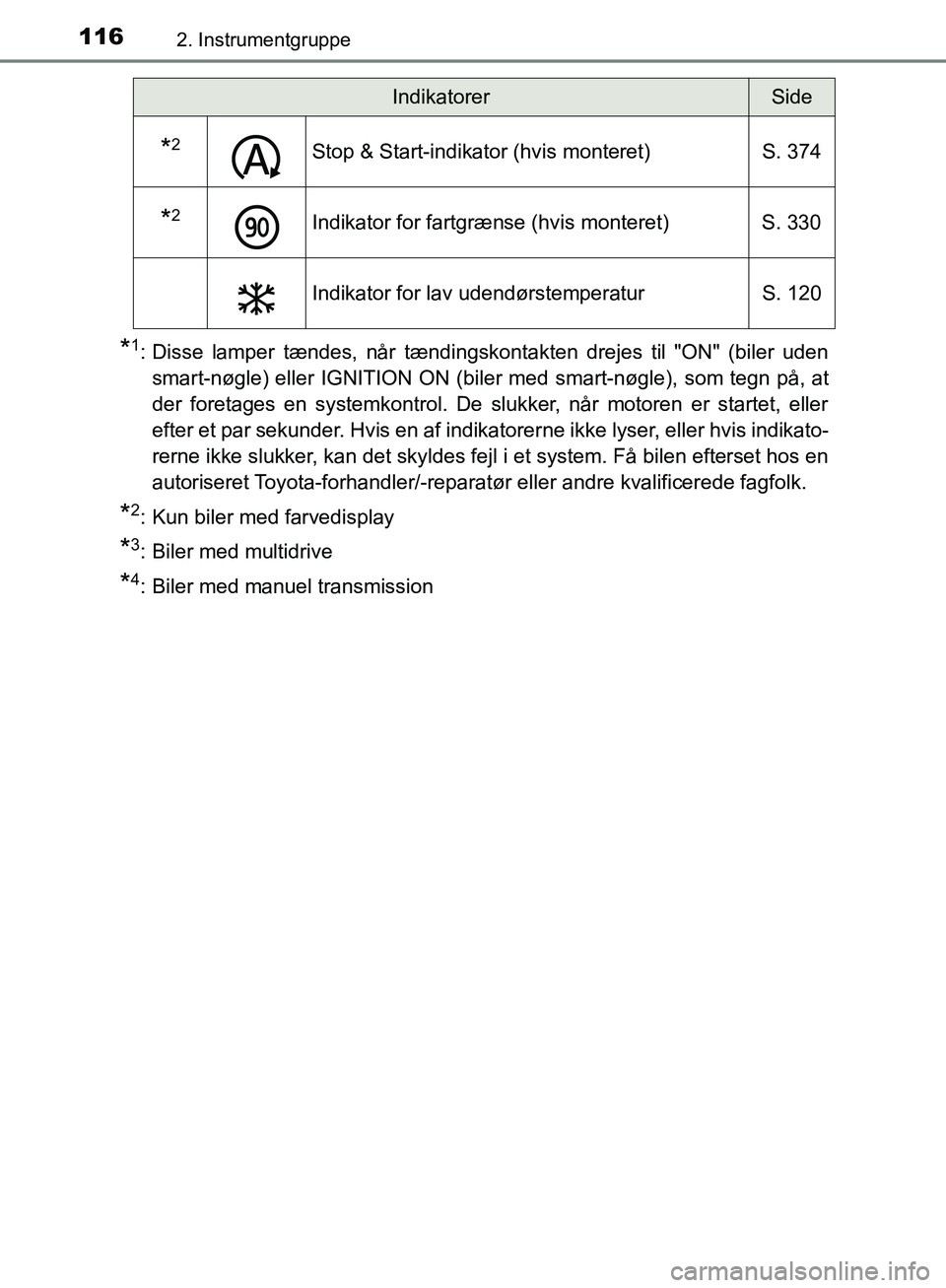 TOYOTA C-HR 2017 Brugsanvisning (in Danish) 1162. Instrumentgruppe
OM10528DK_C-HR
*1: Disse lamper tændes, når tændingskontakten drejes til "ON" (biler udensmart-nøgle) eller IGNITION ON (biler med smart-nøgle), som tegn på, at
der foreta TOYOTA C-HR 2017 Brugsanvisning (in Danish) 1162. Instrumentgruppe
OM10528DK_C-HR
*1: Disse lamper tændes, når tændingskontakten drejes til "ON" (biler udensmart-nøgle) eller IGNITION ON (biler med smart-nøgle), som tegn på, at
der foreta