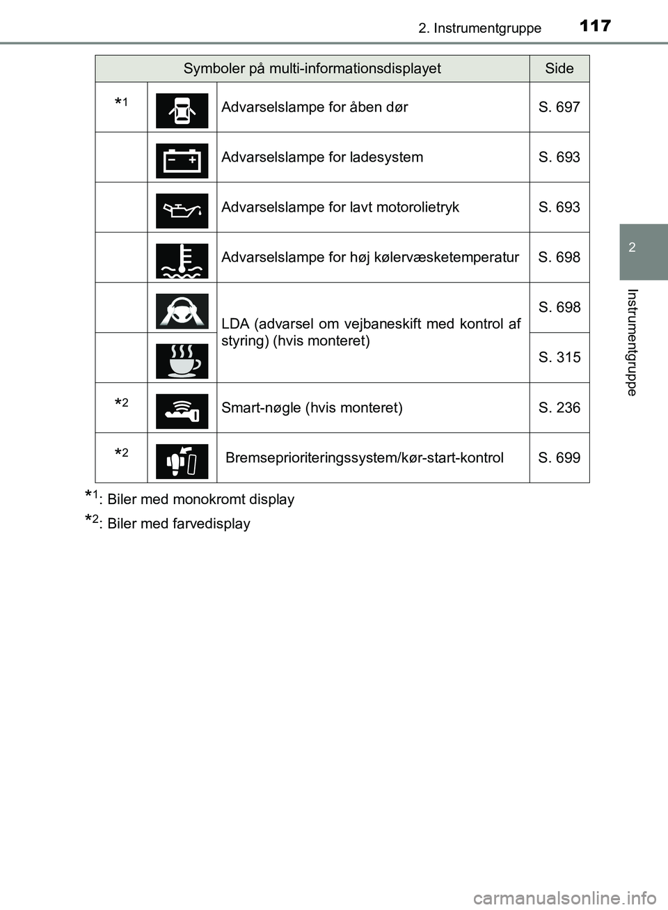 TOYOTA C-HR 2016  Brugsanvisning (in Danish) 1172. Instrumentgruppe
2
Instrumentgruppe
OM10528DK_C-HR
*1: Biler med monokromt display
*2: Biler med farvedisplay
Symboler på multi-informationsdisplayetSide
*1Advarselslampe for åben dørS. 697
A