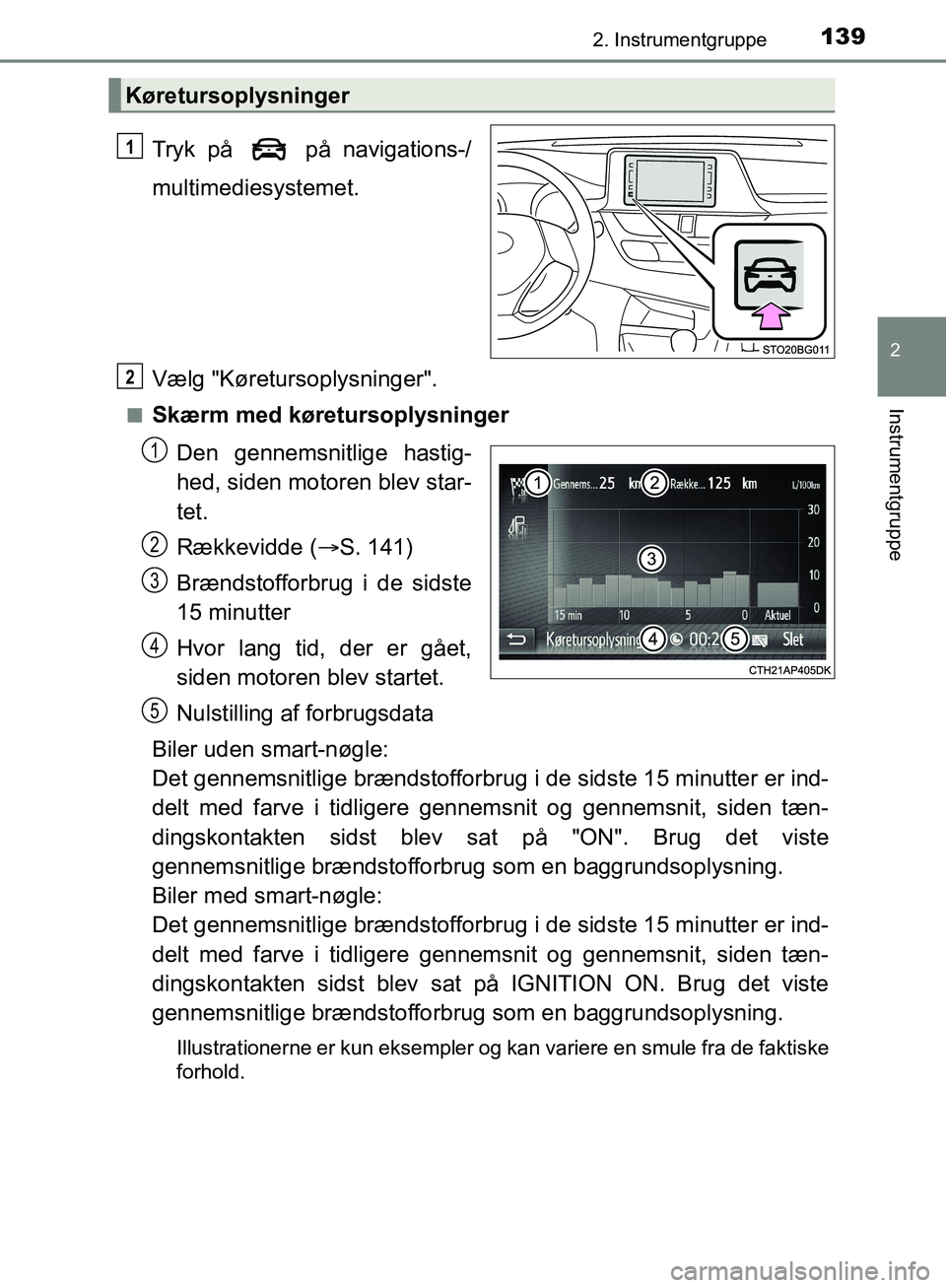TOYOTA C-HR 2016 Brugsanvisning (in Danish) 1392. Instrumentgruppe
2
Instrumentgruppe
OM10528DK_C-HR
Tryk på på navigations-/
multimediesystemet.
Vælg "Køretursoplysninger".
nSkærm med køretursoplysningerDen gennemsnitlige hastig-
hed, TOYOTA C-HR 2016 Brugsanvisning (in Danish) 1392. Instrumentgruppe
2
Instrumentgruppe
OM10528DK_C-HR
Tryk på på navigations-/
multimediesystemet.
Vælg "Køretursoplysninger".
nSkærm med køretursoplysningerDen gennemsnitlige hastig-
hed,