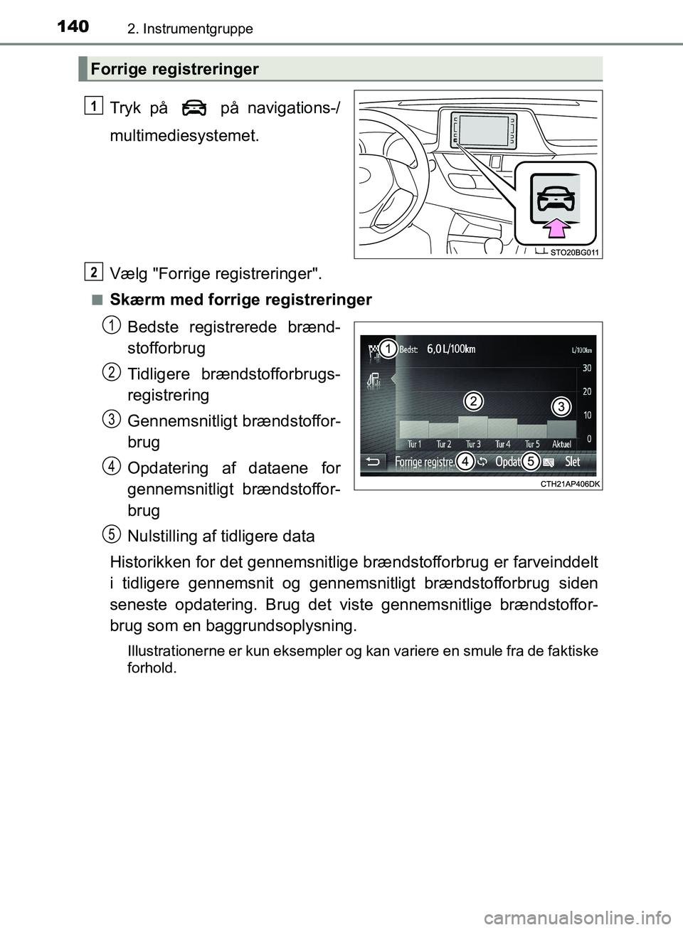 TOYOTA C-HR 2016 Brugsanvisning (in Danish) 1402. Instrumentgruppe
OM10528DK_C-HR
Tryk på på navigations-/
multimediesystemet.
Vælg "Forrige registreringer".
nSkærm med forrige registreringerBedste registrerede brænd-
stofforbrug
Tidlige TOYOTA C-HR 2016 Brugsanvisning (in Danish) 1402. Instrumentgruppe
OM10528DK_C-HR
Tryk på på navigations-/
multimediesystemet.
Vælg "Forrige registreringer".
nSkærm med forrige registreringerBedste registrerede brænd-
stofforbrug
Tidlige