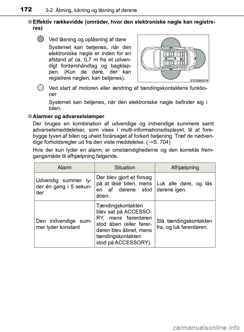 TOYOTA C-HR 2017 Brugsanvisning (in Danish) 1723-2. Åbning, lukning og låsning af dørene
OM10528DK_C-HRn
Effektiv rækkevidde (områder, hvor den elektroniske nøgle kan registre-
res)
n Alarmer og advarselslamper
Der bruges en kombination TOYOTA C-HR 2017 Brugsanvisning (in Danish) 1723-2. Åbning, lukning og låsning af dørene
OM10528DK_C-HRn
Effektiv rækkevidde (områder, hvor den elektroniske nøgle kan registre-
res)
n Alarmer og advarselslamper
Der bruges en kombination