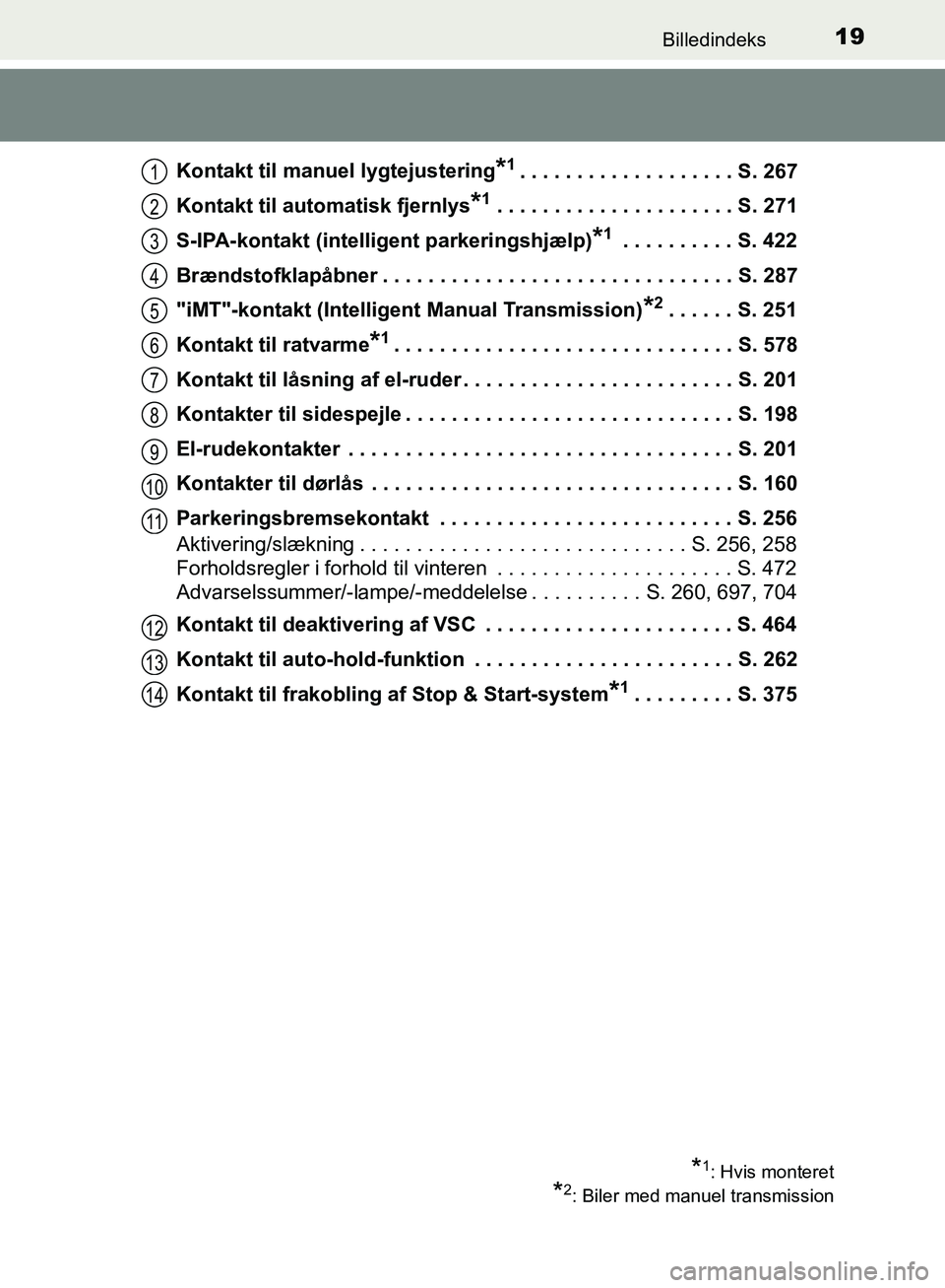 TOYOTA C-HR 2017 Brugsanvisning (in Danish) 19Billedindeks
OM10528DK_C-HRKontakt til manuel lygtejustering
*1. . . . . . . . . . . . . . . . . . . S. 267
Kontakt til automatisk fjernlys
*1 . . . . . . . . . . . . . . . . . . . . . S. 271
S-IPA- TOYOTA C-HR 2017 Brugsanvisning (in Danish) 19Billedindeks
OM10528DK_C-HRKontakt til manuel lygtejustering
*1. . . . . . . . . . . . . . . . . . . S. 267
Kontakt til automatisk fjernlys
*1 . . . . . . . . . . . . . . . . . . . . . S. 271
S-IPA-