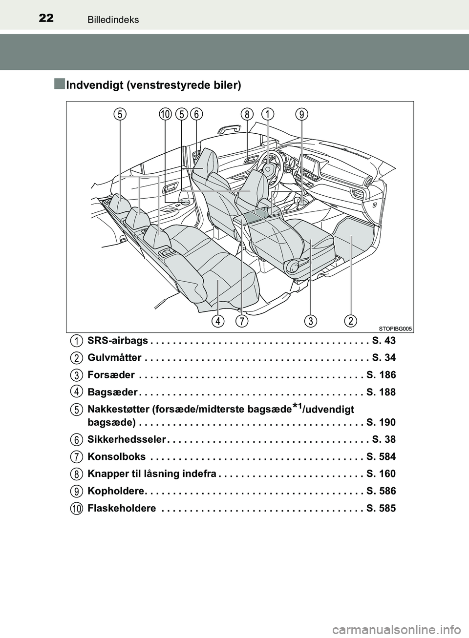 TOYOTA C-HR 2016  Brugsanvisning (in Danish) 22Billedindeks
OM10528DK_C-HR
nIndvendigt (venstrestyrede biler)
SRS-airbags . . . . . . . . . . . . . . . . . . . . . . . . . . . . . . . . . . . . . . . S. 43
Gulvmåtter . . . . . . . . . . . . . .