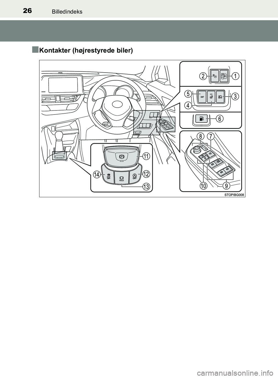 TOYOTA C-HR 2016  Brugsanvisning (in Danish) 26Billedindeks
OM10528DK_C-HR
nKontakter (højrestyrede biler)
OM10528DK.book  Page 26  Tuesday, December 6, 2016  12:29 PM 
