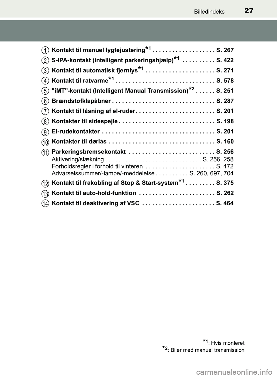 TOYOTA C-HR 2017 Brugsanvisning (in Danish) 27Billedindeks
OM10528DK_C-HRKontakt til manuel lygtejustering
*1. . . . . . . . . . . . . . . . . . . S. 267
S-IPA-kontakt (intelligent parkeringshjælp)
*1 . . . . . . . . . . S. 422
Kontakt til aut TOYOTA C-HR 2017 Brugsanvisning (in Danish) 27Billedindeks
OM10528DK_C-HRKontakt til manuel lygtejustering
*1. . . . . . . . . . . . . . . . . . . S. 267
S-IPA-kontakt (intelligent parkeringshjælp)
*1 . . . . . . . . . . S. 422
Kontakt til aut