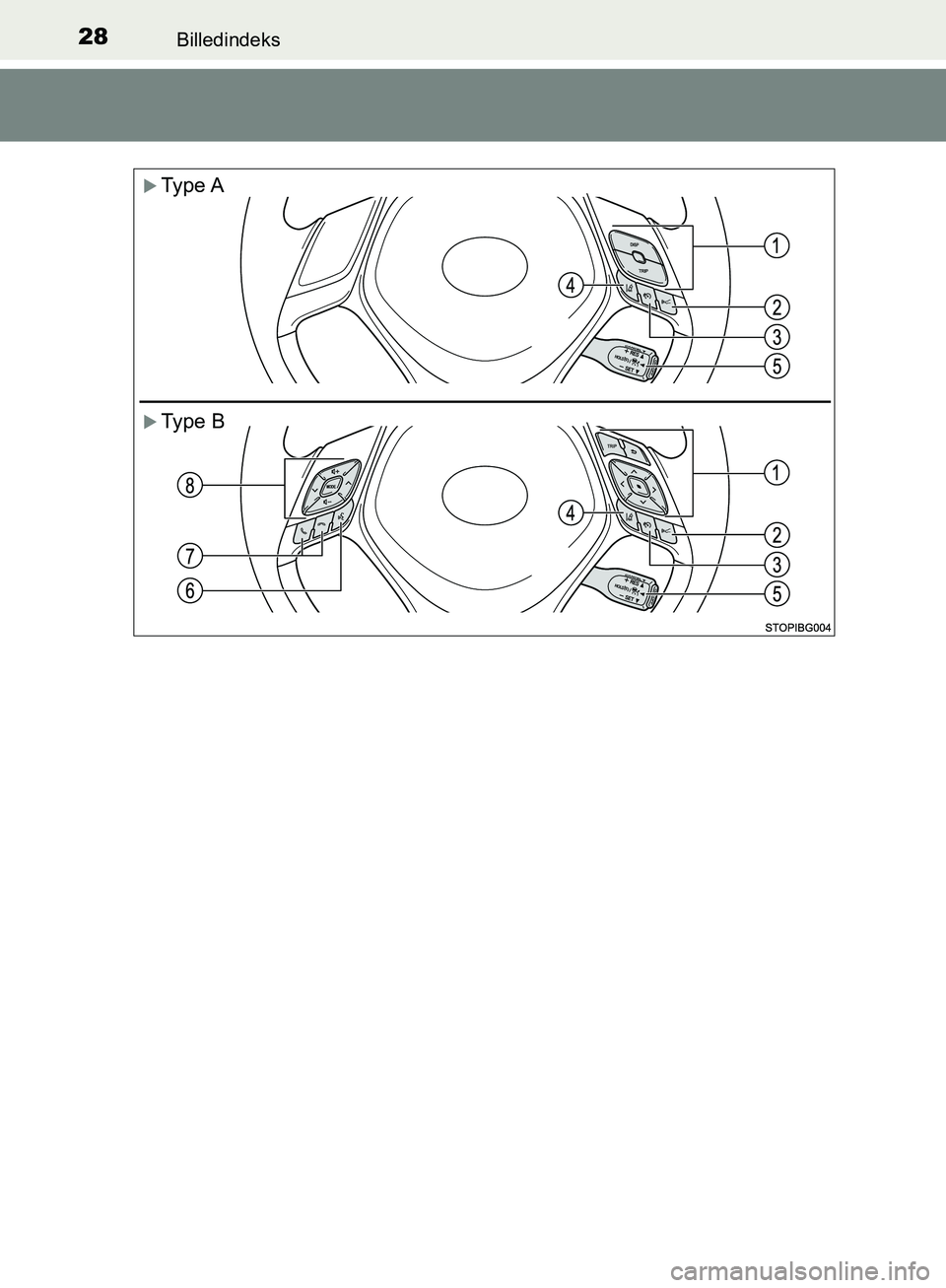 TOYOTA C-HR 2016  Brugsanvisning (in Danish) 28Billedindeks
OM10528DK_C-HR
Type A
Type B
OM10528DK.book  Page 28  Tuesday, December 6, 2016  12:29 PM 