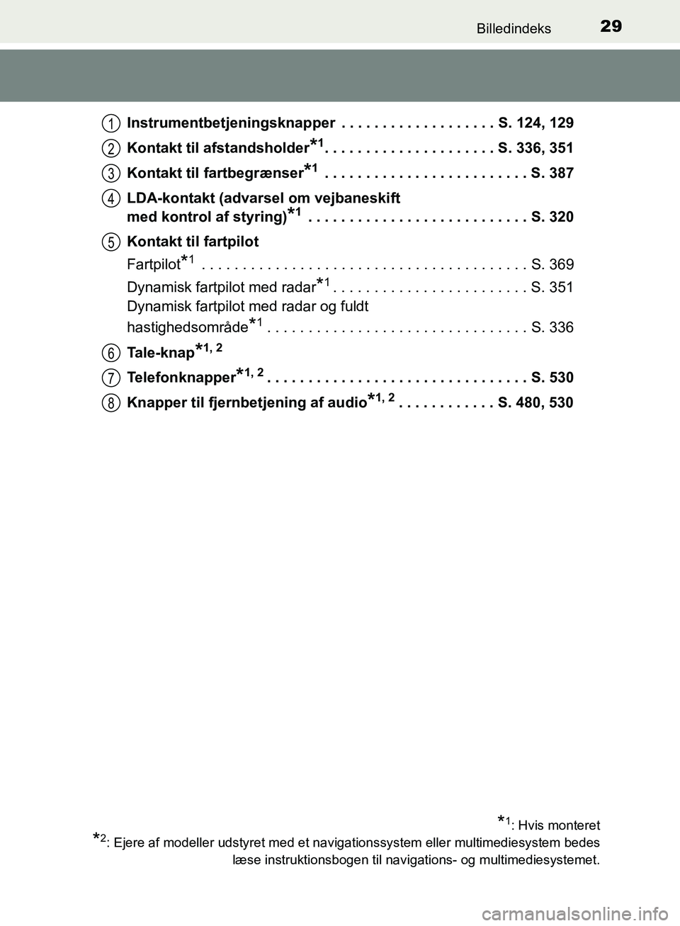 TOYOTA C-HR 2016 Brugsanvisning (in Danish) 29Billedindeks
OM10528DK_C-HRInstrumentbetjeningsknapper . . . . . . . . . . . . . . . . . . . S. 124, 129
Kontakt til afstandsholder
*1. . . . . . . . . . . . . . . . . . . . . S. 336, 351
Kontakt t TOYOTA C-HR 2016 Brugsanvisning (in Danish) 29Billedindeks
OM10528DK_C-HRInstrumentbetjeningsknapper . . . . . . . . . . . . . . . . . . . S. 124, 129
Kontakt til afstandsholder
*1. . . . . . . . . . . . . . . . . . . . . S. 336, 351
Kontakt t