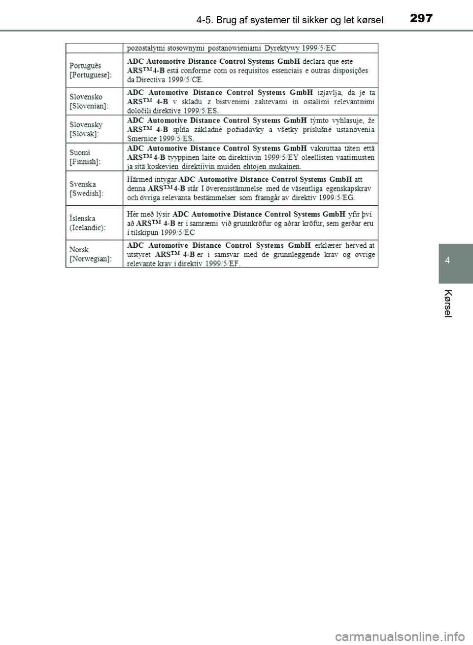 TOYOTA C-HR 2016 Brugsanvisning (in Danish) 2974-5. Brug af systemer til sikker og let kørsel
4
Kørsel
OM10528DK_C-HR
OM10528DK.book Page 297 Tuesday, December 6, 2016 12:29 PM TOYOTA C-HR 2016 Brugsanvisning (in Danish) 2974-5. Brug af systemer til sikker og let kørsel
4
Kørsel
OM10528DK_C-HR
OM10528DK.book Page 297 Tuesday, December 6, 2016 12:29 PM