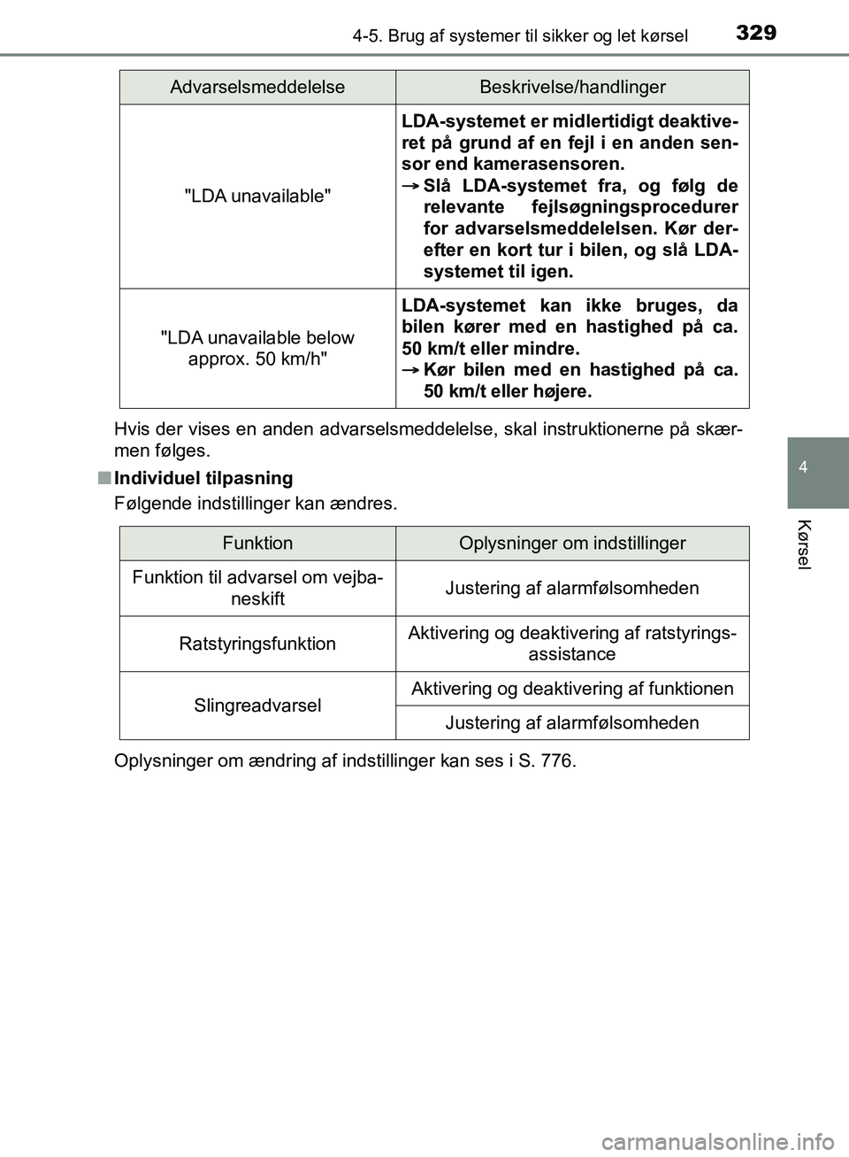TOYOTA C-HR 2017 Brugsanvisning (in Danish) 3294-5. Brug af systemer til sikker og let kørsel
4
Kørsel
OM10528DK_C-HRHvis der vises en anden advarselsmeddelelse, skal instruktionerne på skær-
men følges.
n Individuel tilpasning
Følgende i TOYOTA C-HR 2017 Brugsanvisning (in Danish) 3294-5. Brug af systemer til sikker og let kørsel
4
Kørsel
OM10528DK_C-HRHvis der vises en anden advarselsmeddelelse, skal instruktionerne på skær-
men følges.
n Individuel tilpasning
Følgende i