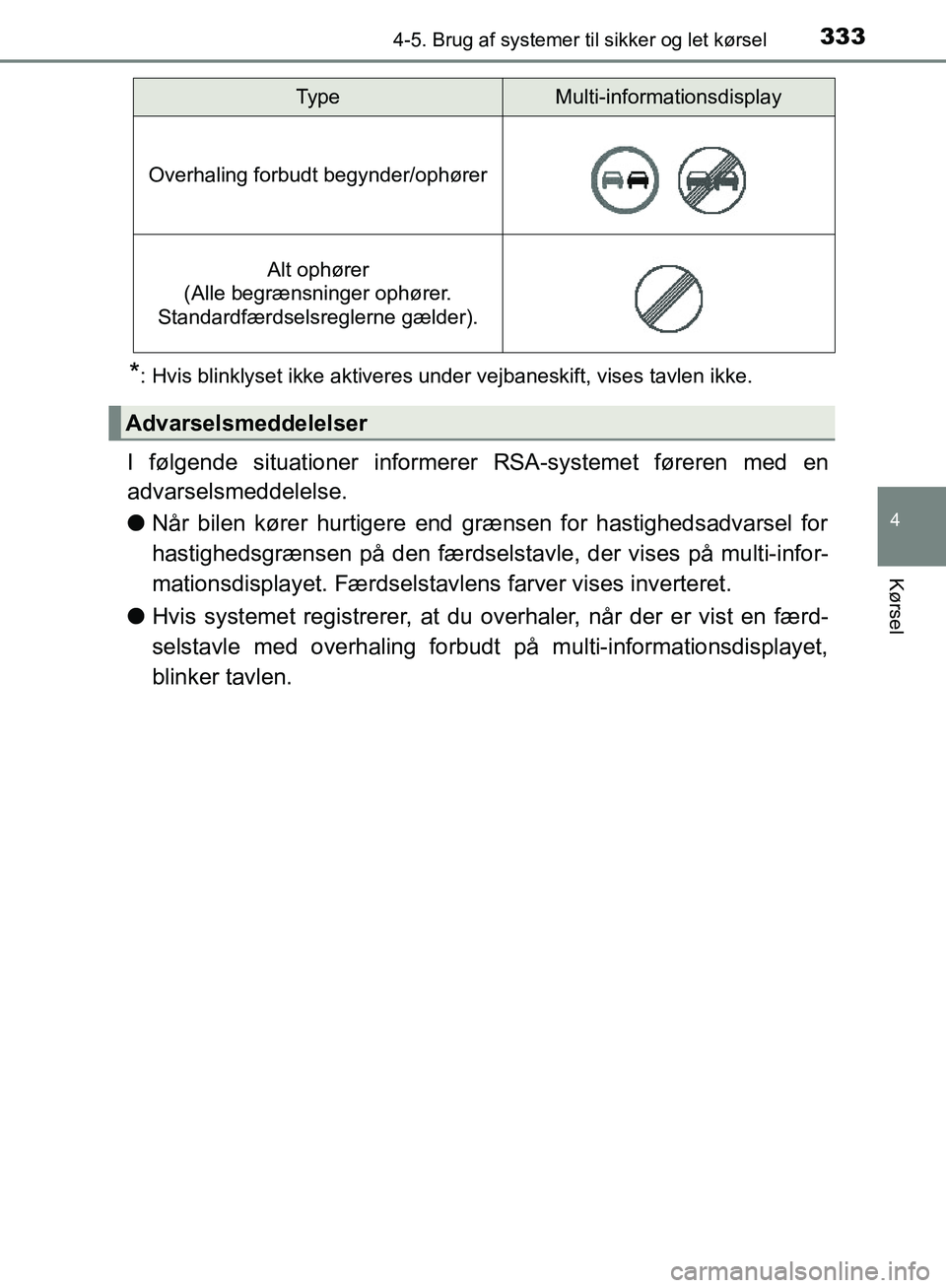 TOYOTA C-HR 2016  Brugsanvisning (in Danish) 3334-5. Brug af systemer til sikker og let kørsel
4
Kørsel
OM10528DK_C-HR
*: Hvis blinklyset ikke aktiveres under vejbaneskift, vises tavlen ikke.
I følgende situationer informerer RSA-systemet fø