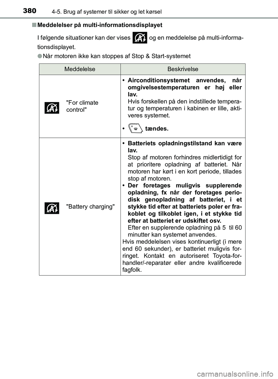 TOYOTA C-HR 2016 Brugsanvisning (in Danish) 3804-5. Brug af systemer til sikker og let kørsel
OM10528DK_C-HRn
Meddelelser på multi-informationsdisplayet
I følgende situationer kan der vises og en meddelelse på multi-informa-
tionsdisplaye TOYOTA C-HR 2016 Brugsanvisning (in Danish) 3804-5. Brug af systemer til sikker og let kørsel
OM10528DK_C-HRn
Meddelelser på multi-informationsdisplayet
I følgende situationer kan der vises og en meddelelse på multi-informa-
tionsdisplaye